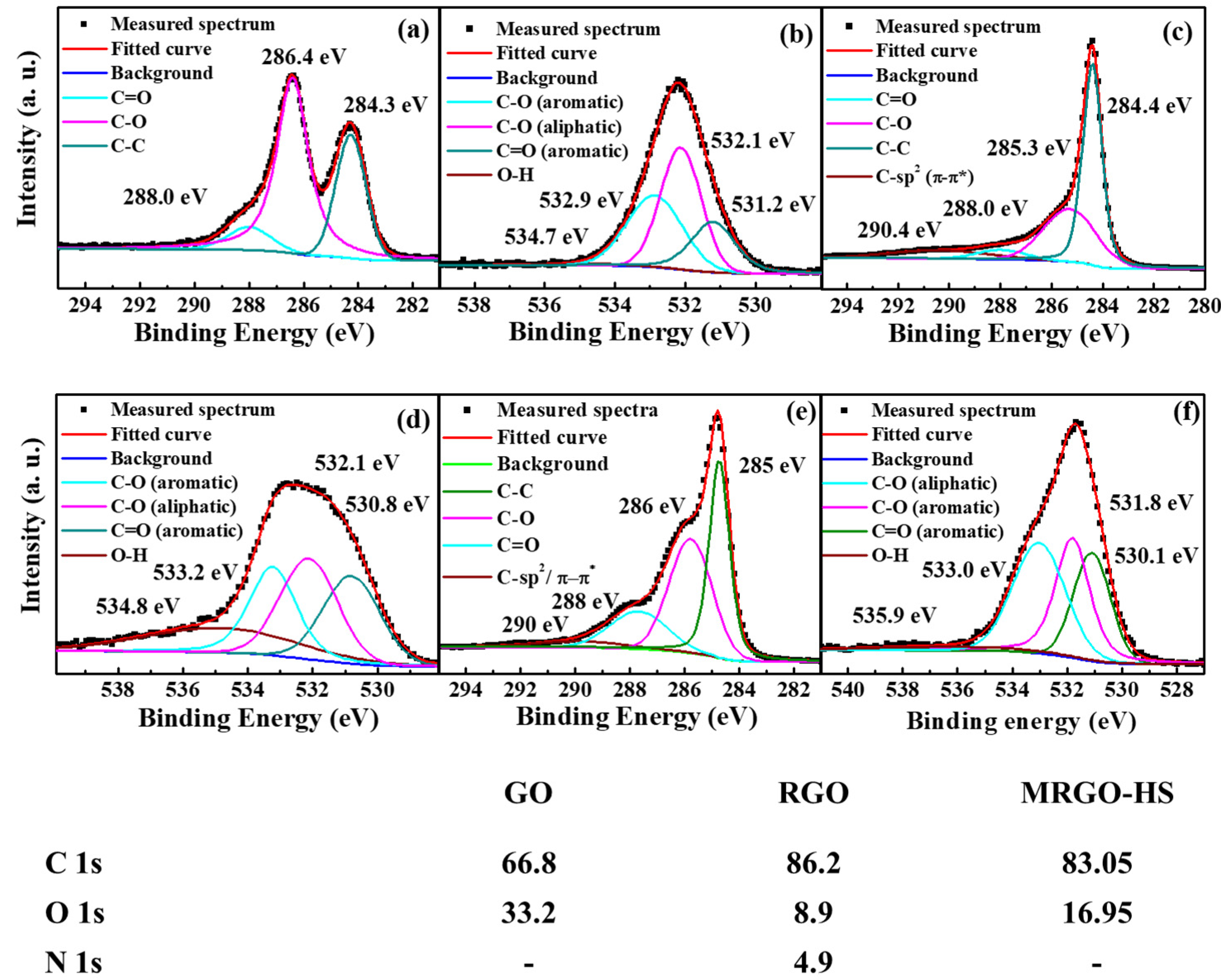 Nanomaterials 12 01507 g008