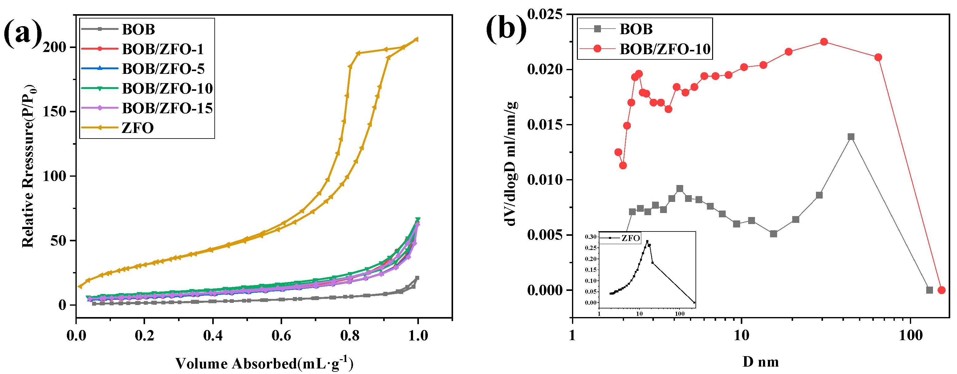Nanomaterials 12 01508 g004