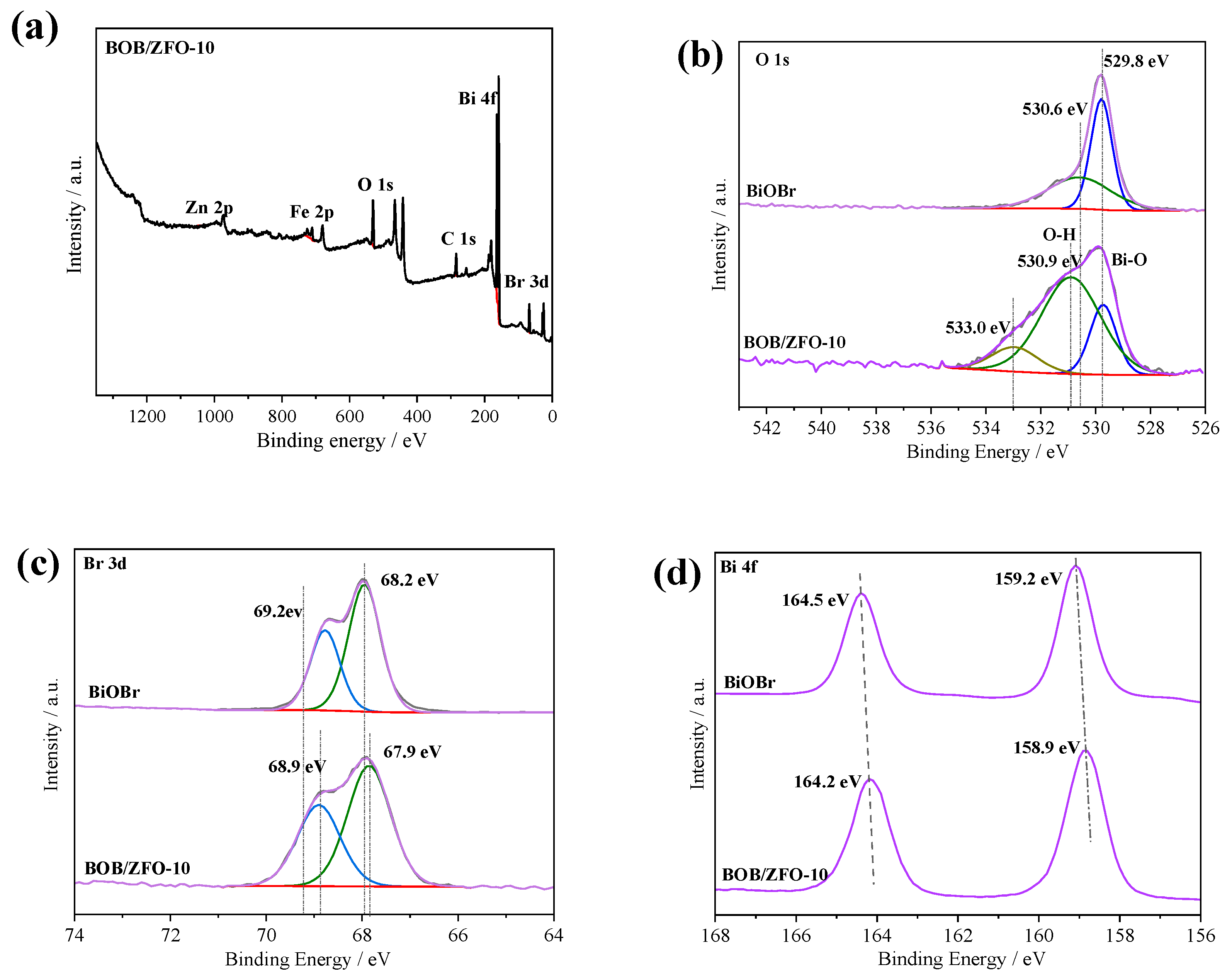 Nanomaterials 12 01508 g005