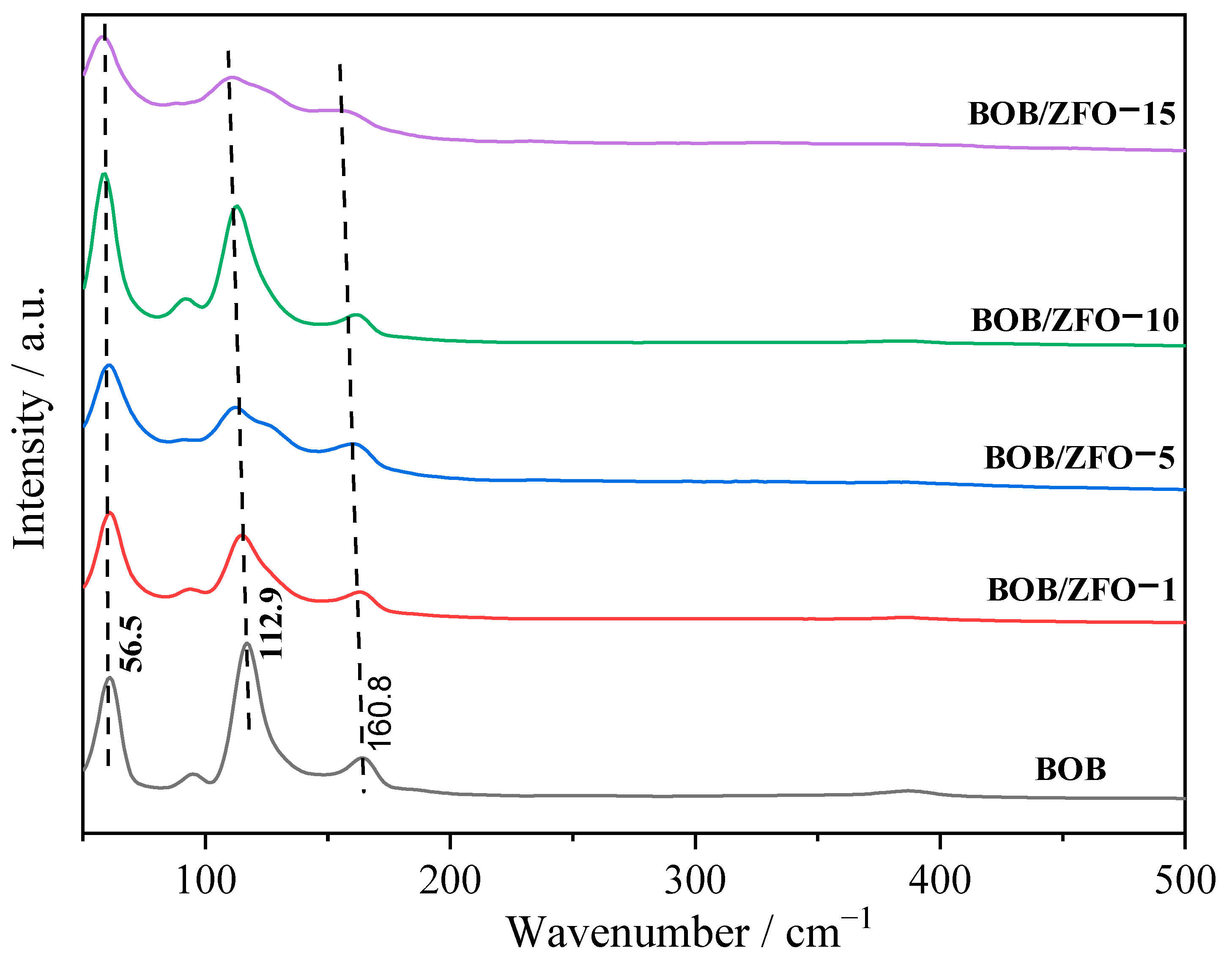 Nanomaterials 12 01508 g006