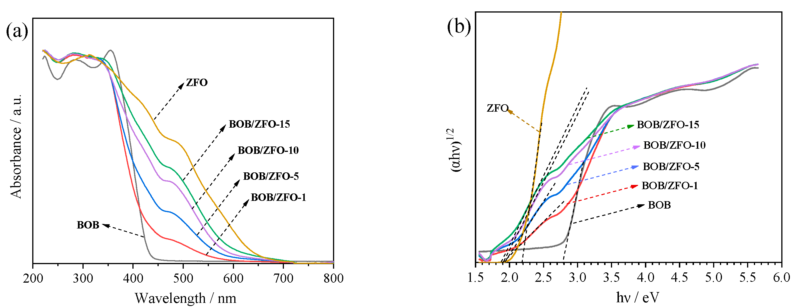 Nanomaterials 12 01508 g007