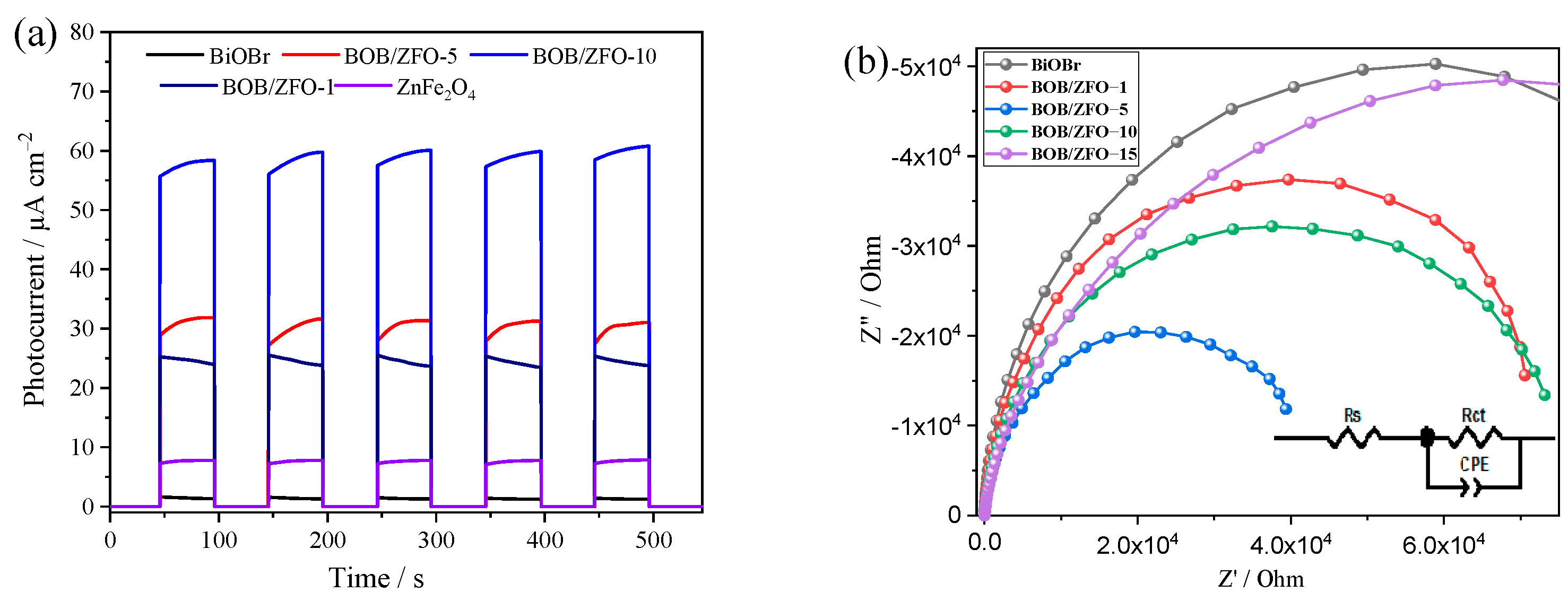 Nanomaterials 12 01508 g008