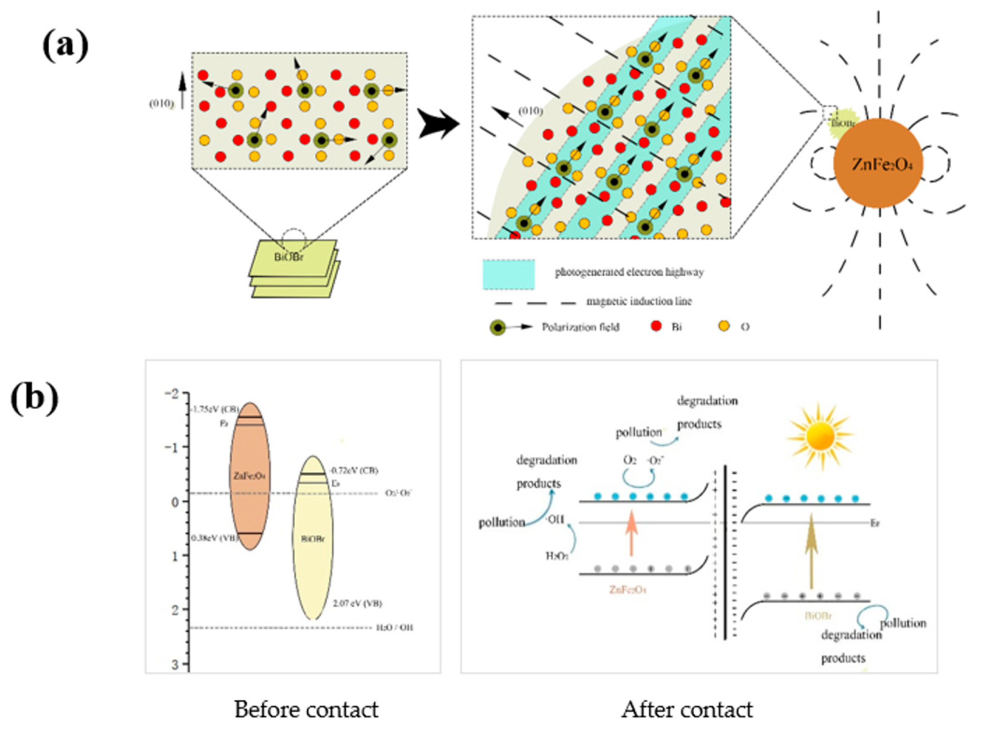 Nanomaterials 12 01508 g011
