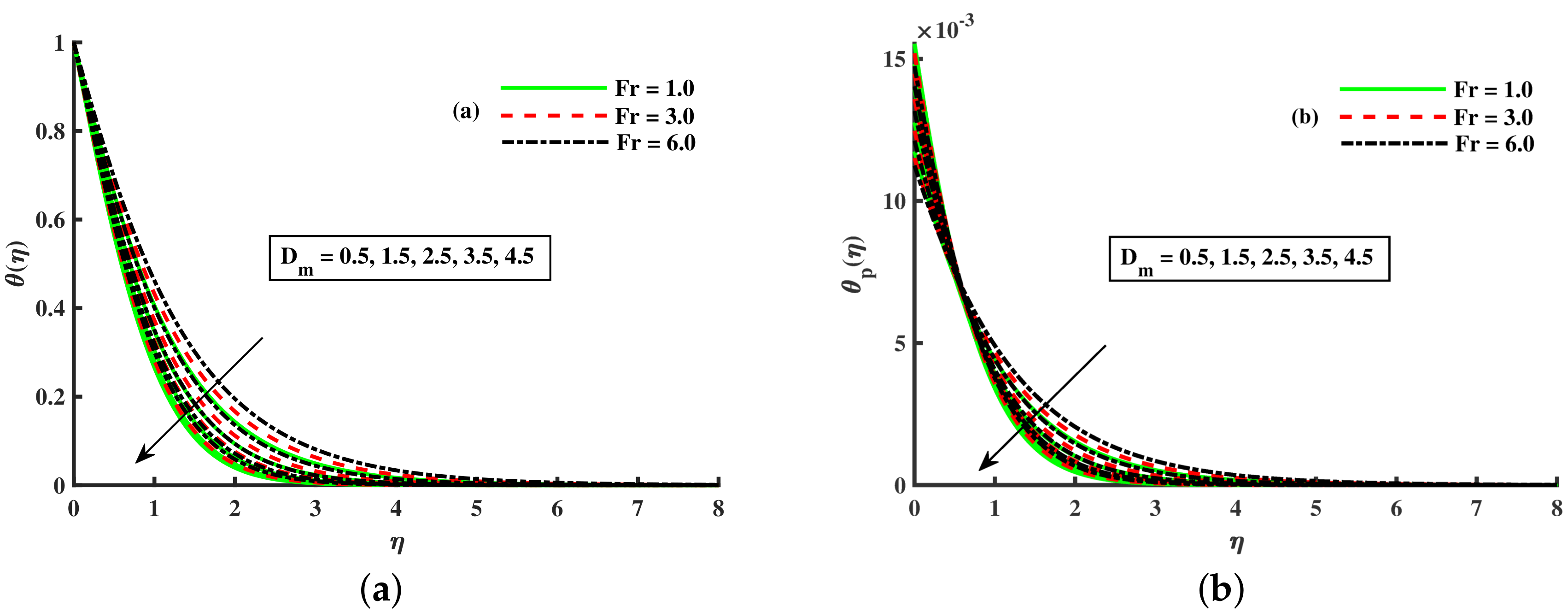 Nanomaterials 12 01512 g013