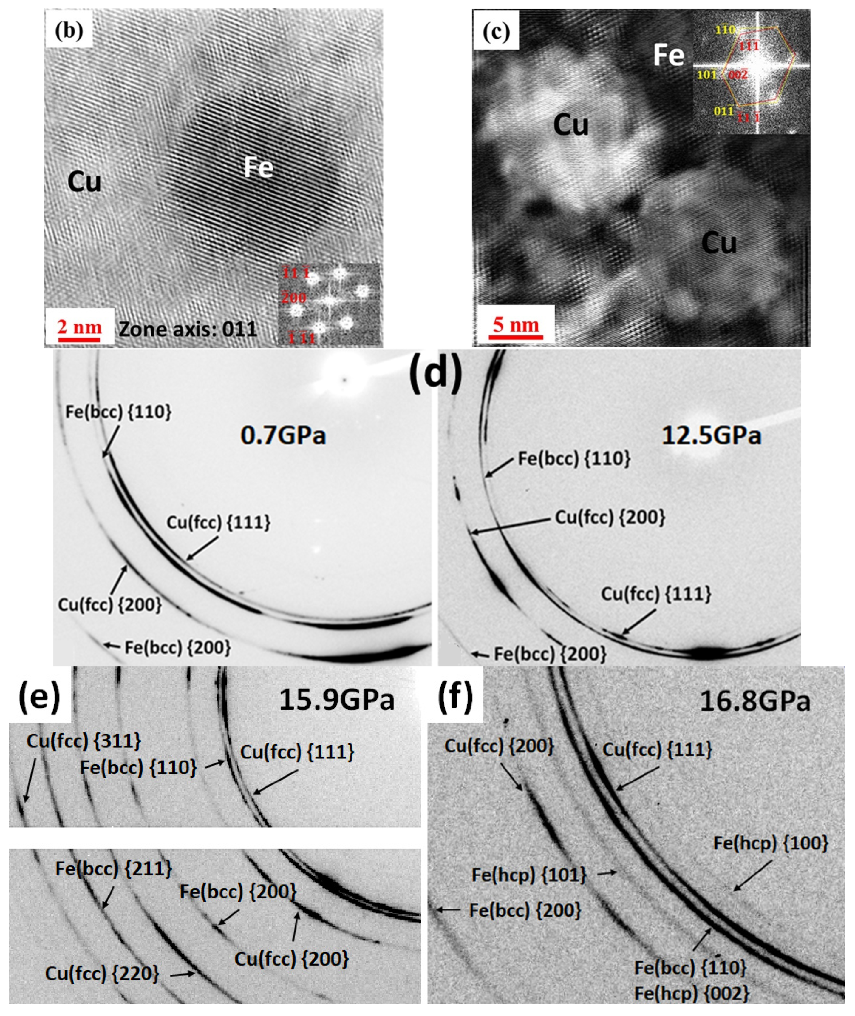 Nanomaterials 12 01514 g003b Nanomaterials 12 01514 g003b