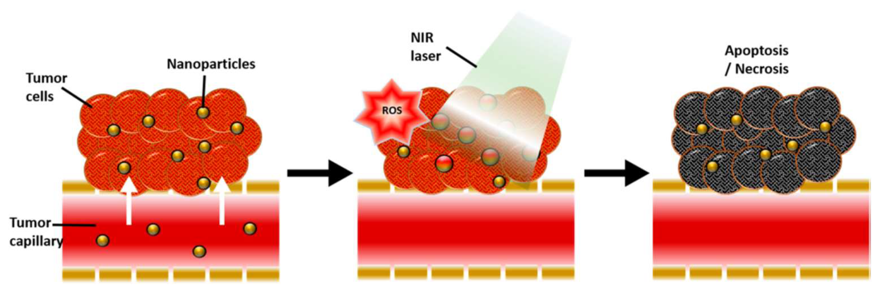 Full article: Molecular dynamics simulation of laser-induced  interconnections of silver nanowires