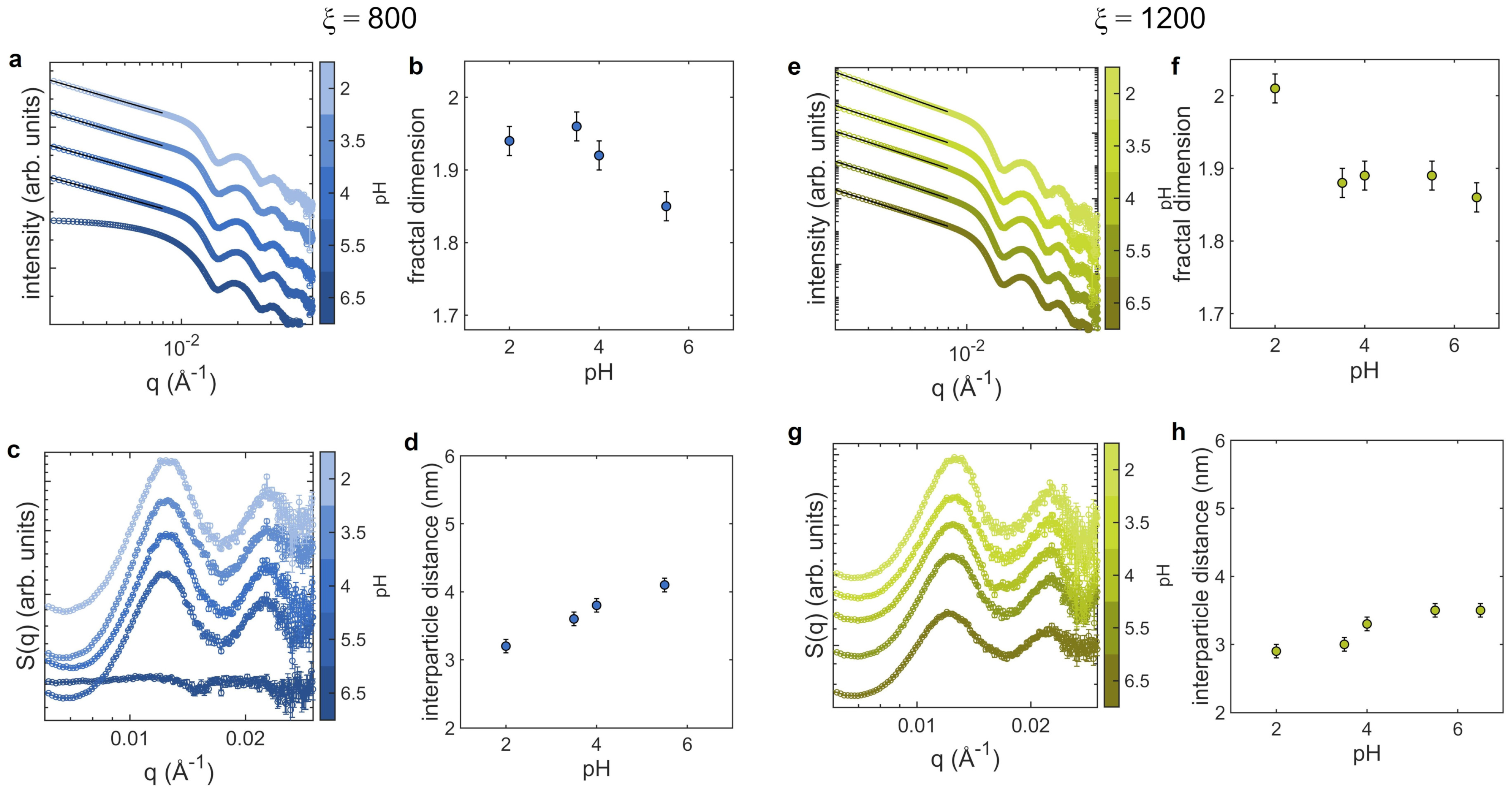 Nanomaterials 12 01529 g003