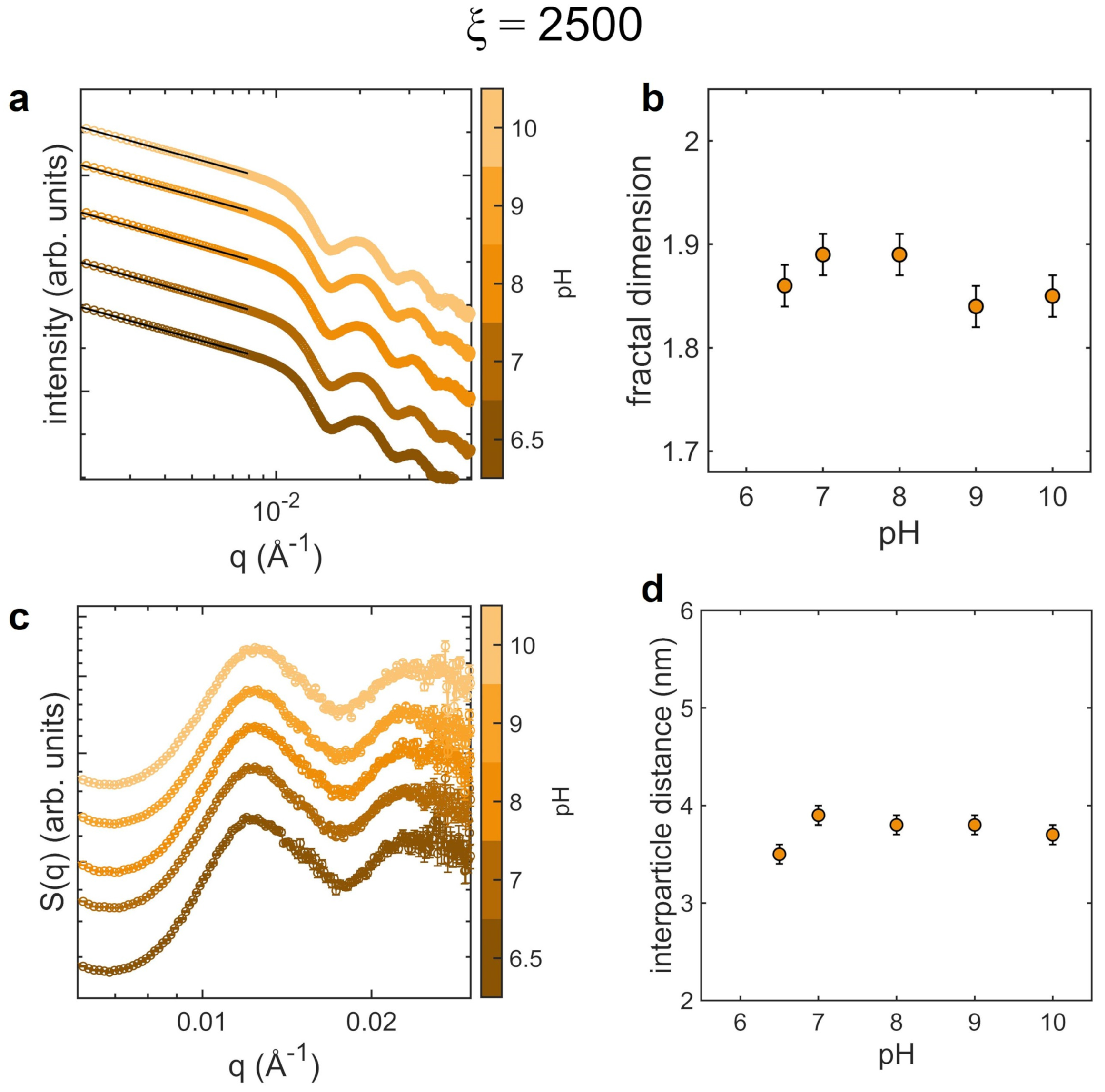 Nanomaterials 12 01529 g004