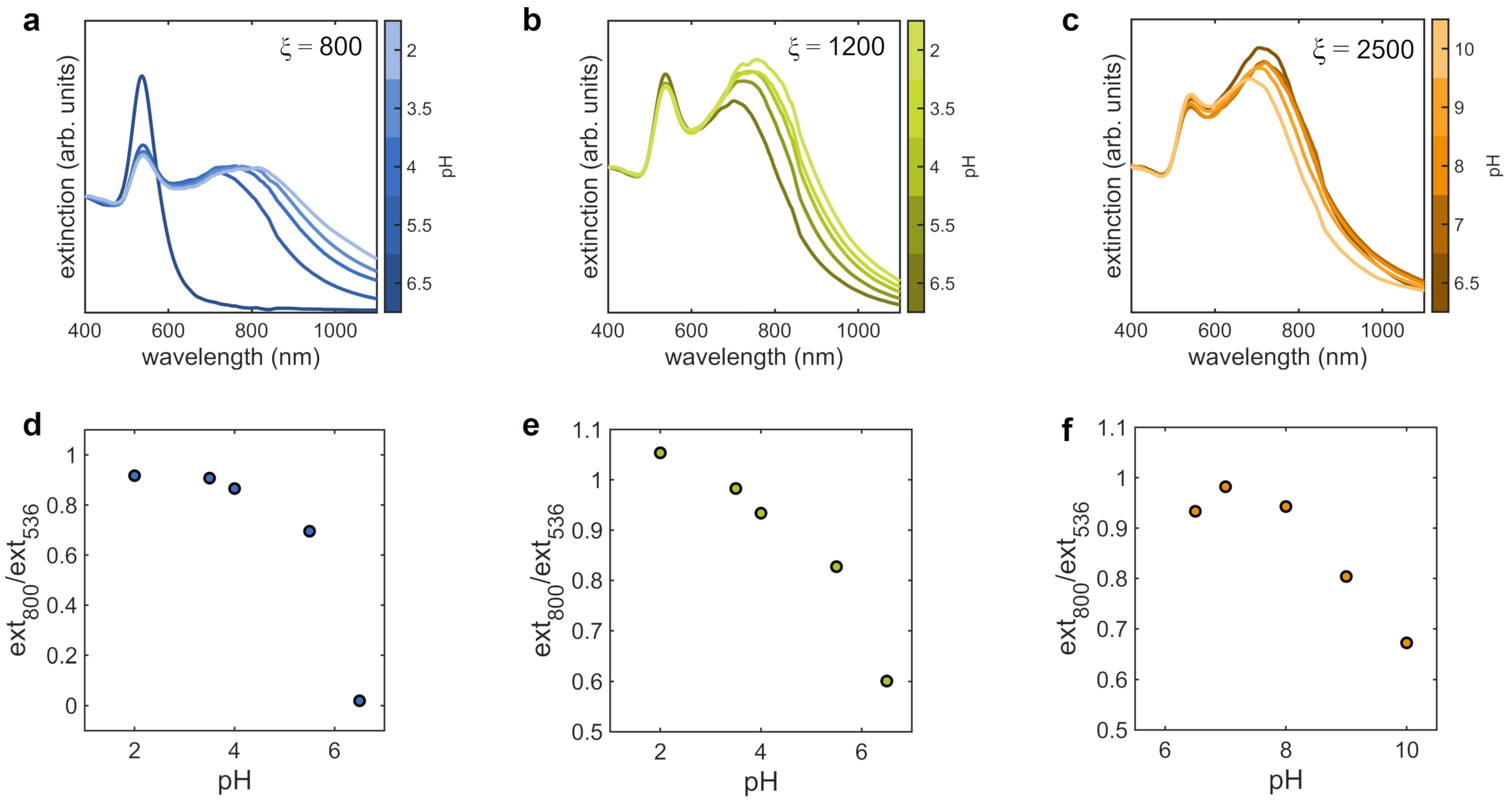 Nanomaterials 12 01529 g005