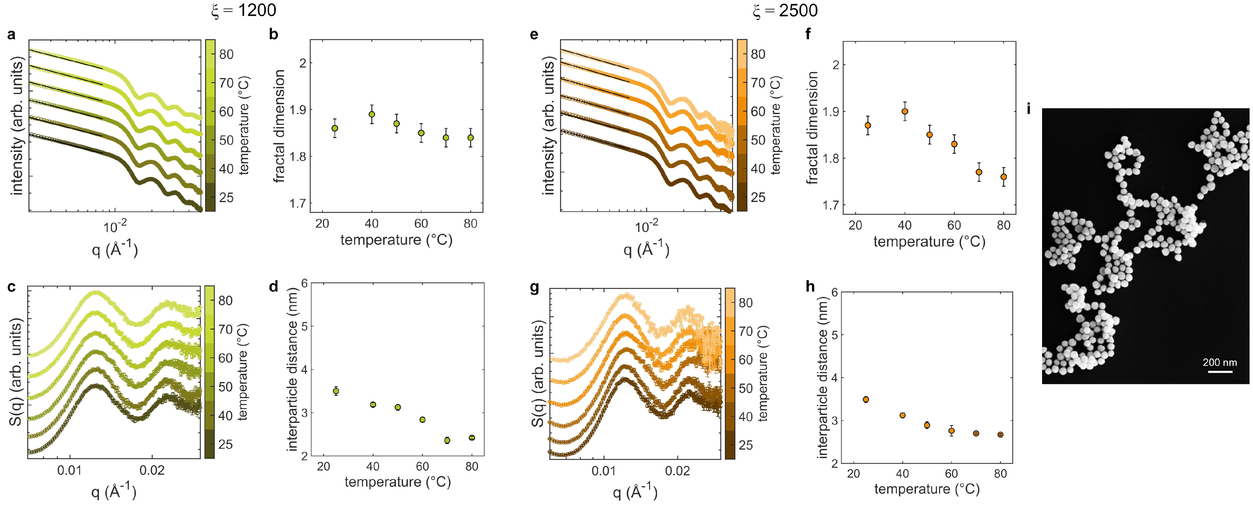 Nanomaterials 12 01529 g006