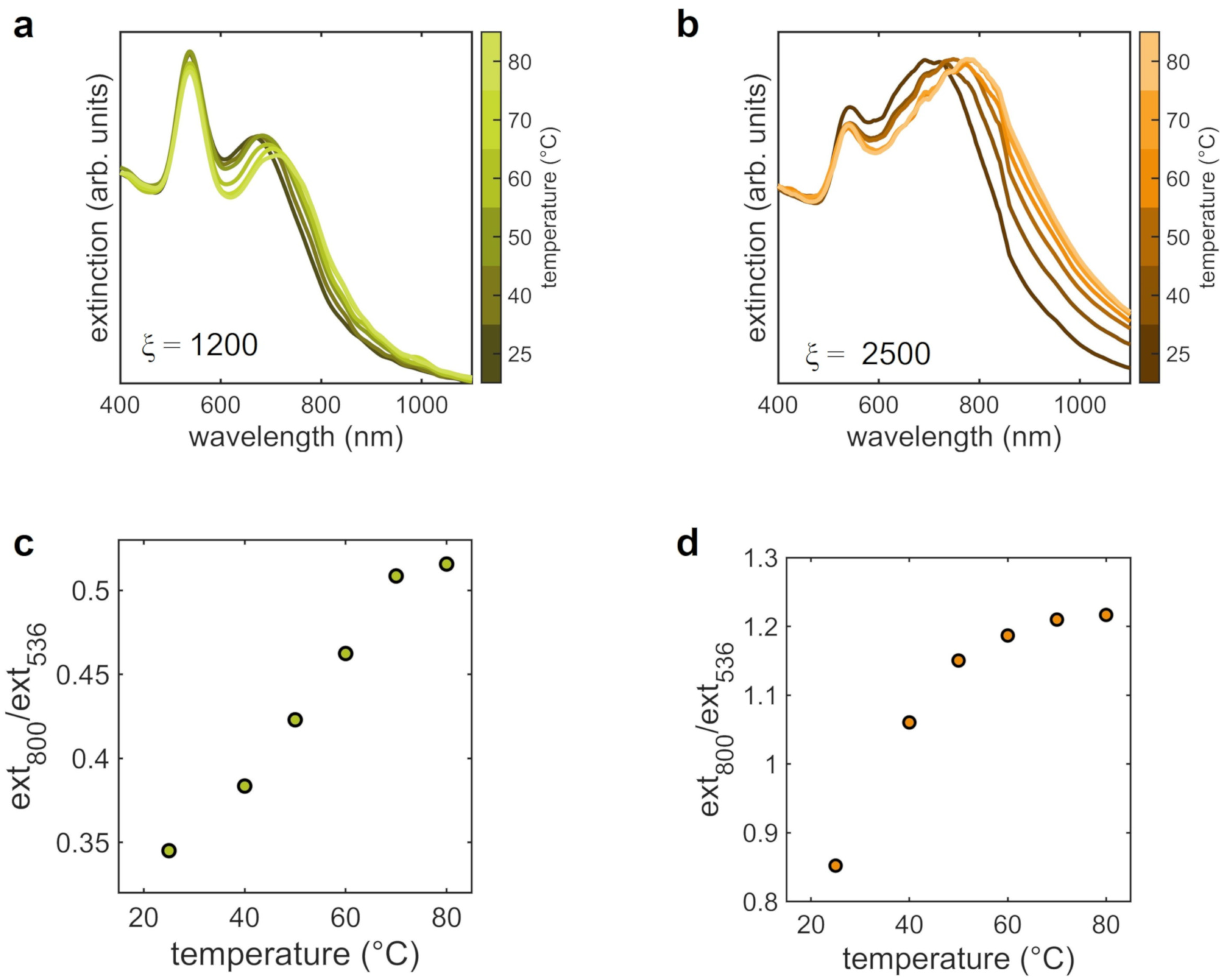 Nanomaterials 12 01529 g007