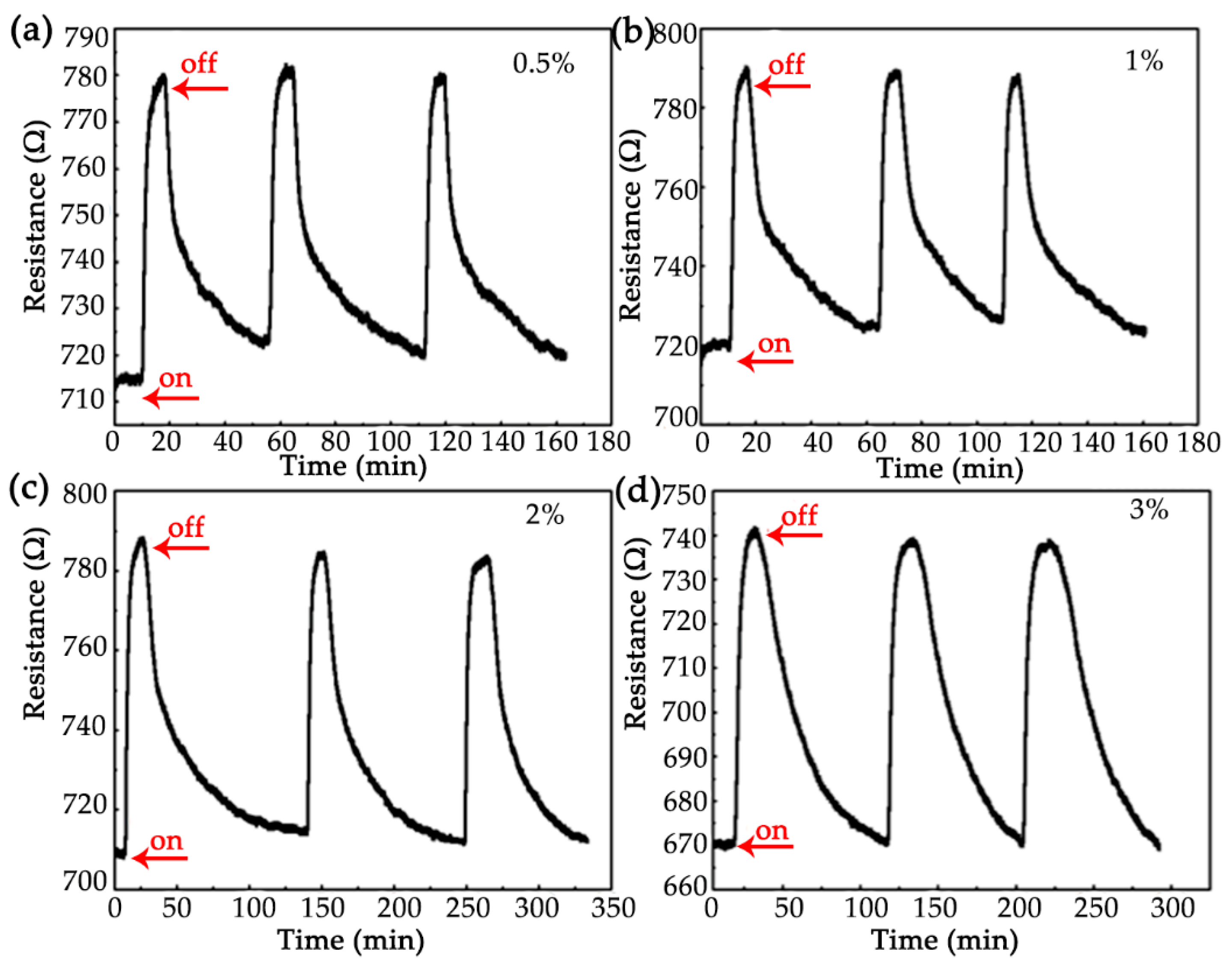 Nanomaterials 12 01533 g005
