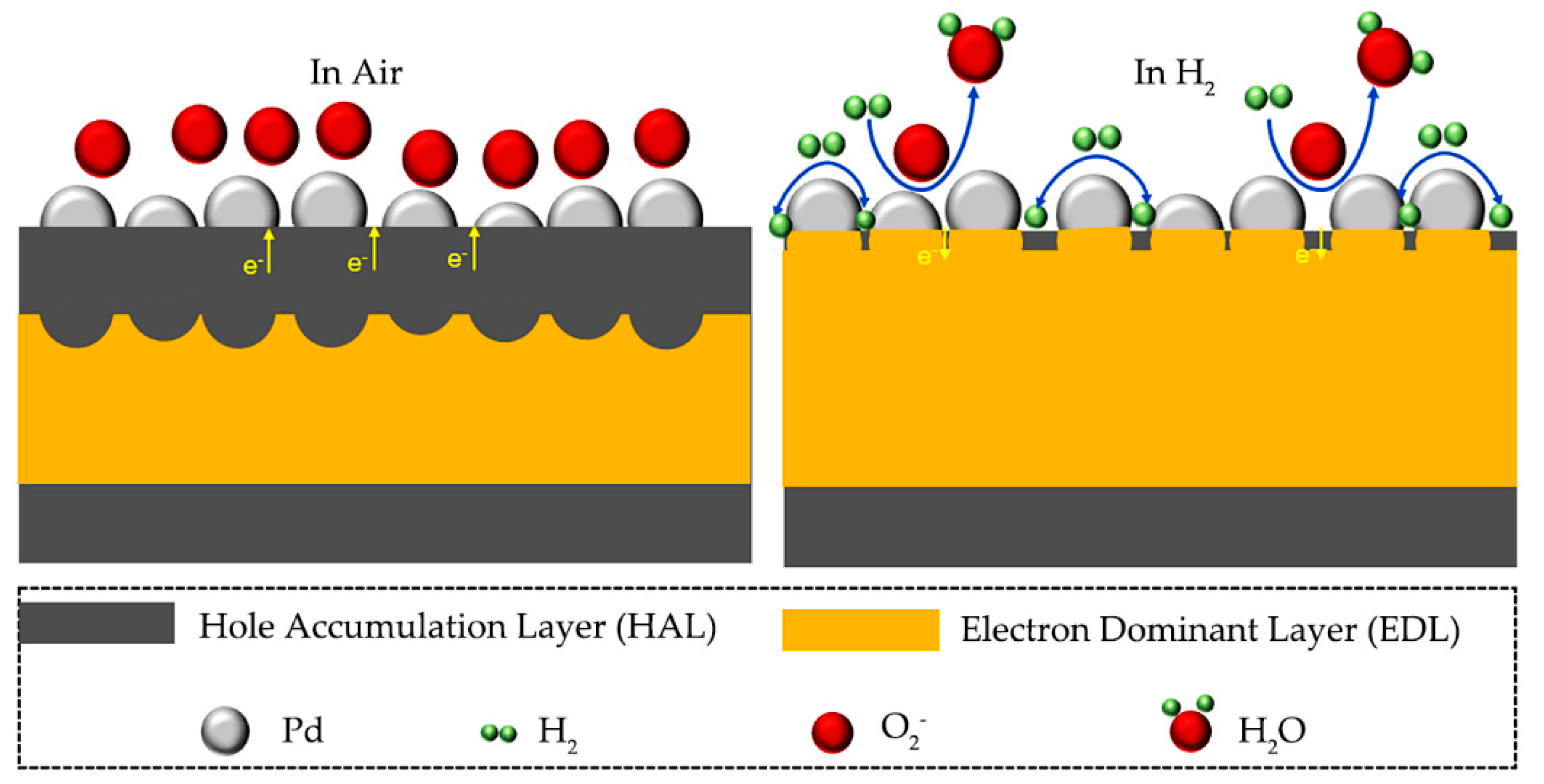 Nanomaterials 12 01533 g007