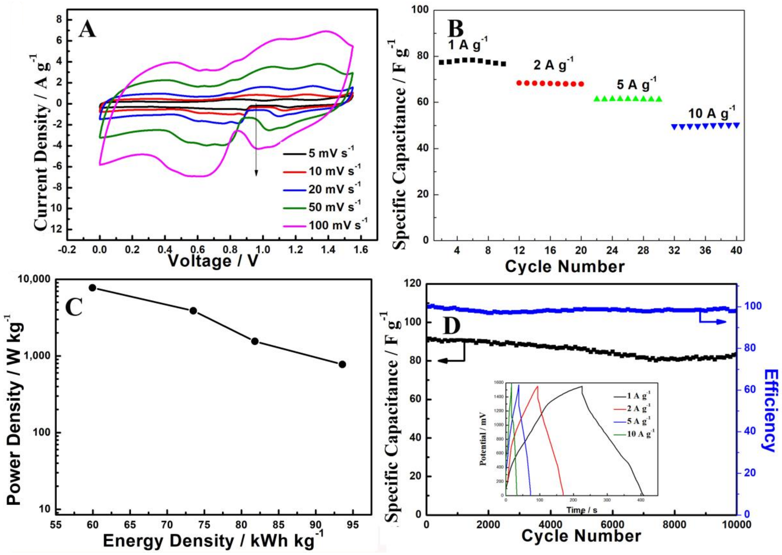 Nanomaterials 12 01538 g007