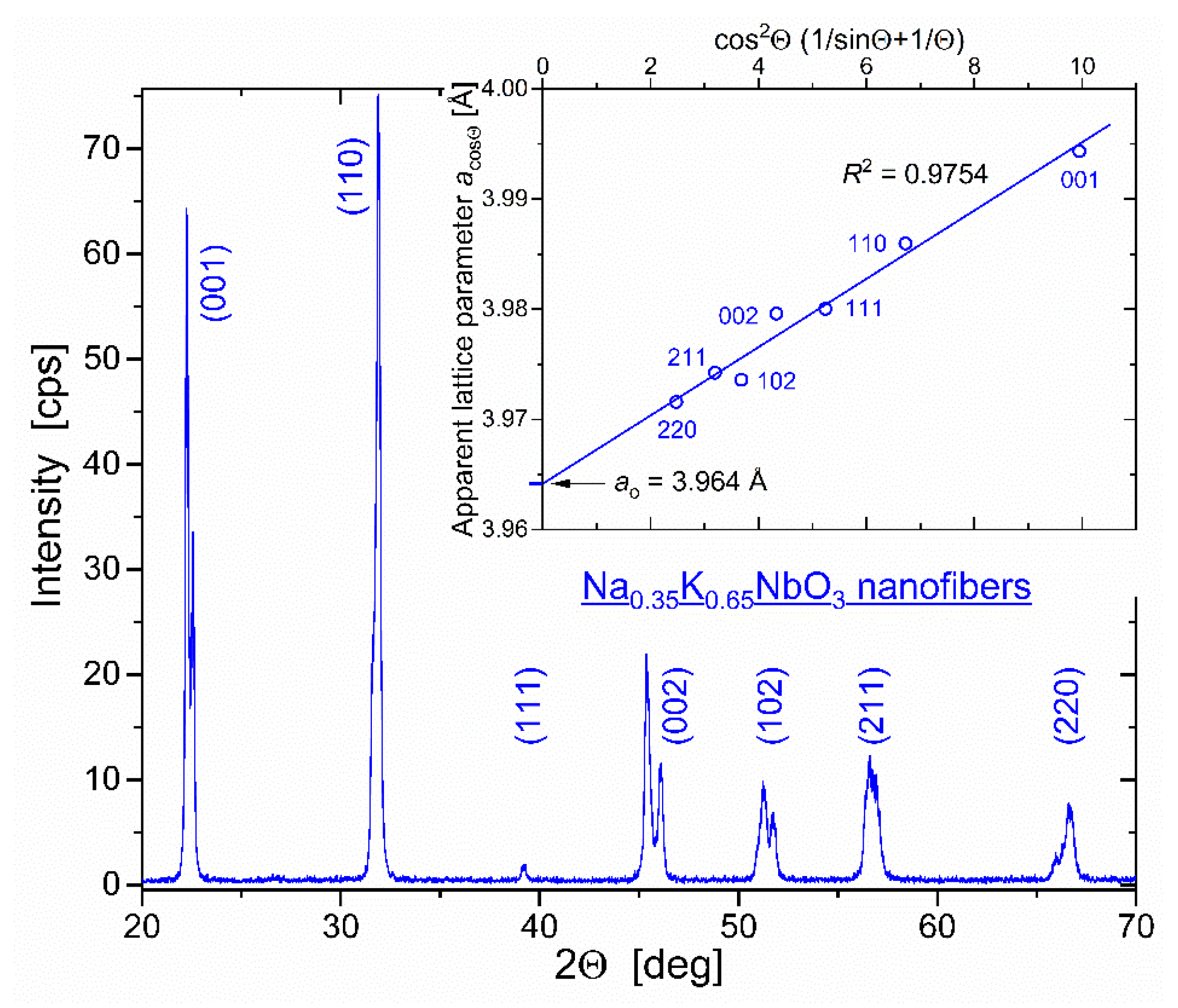 Nanomaterials 12 01541 g003