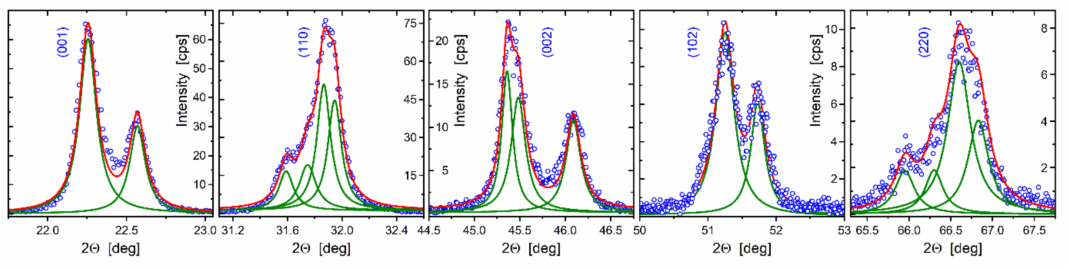 Nanomaterials 12 01541 g004