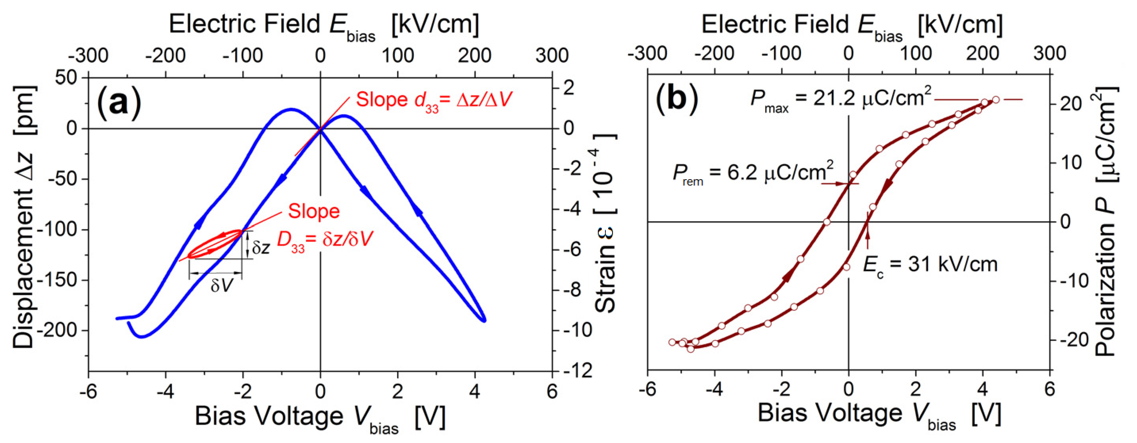 Nanomaterials 12 01541 g005