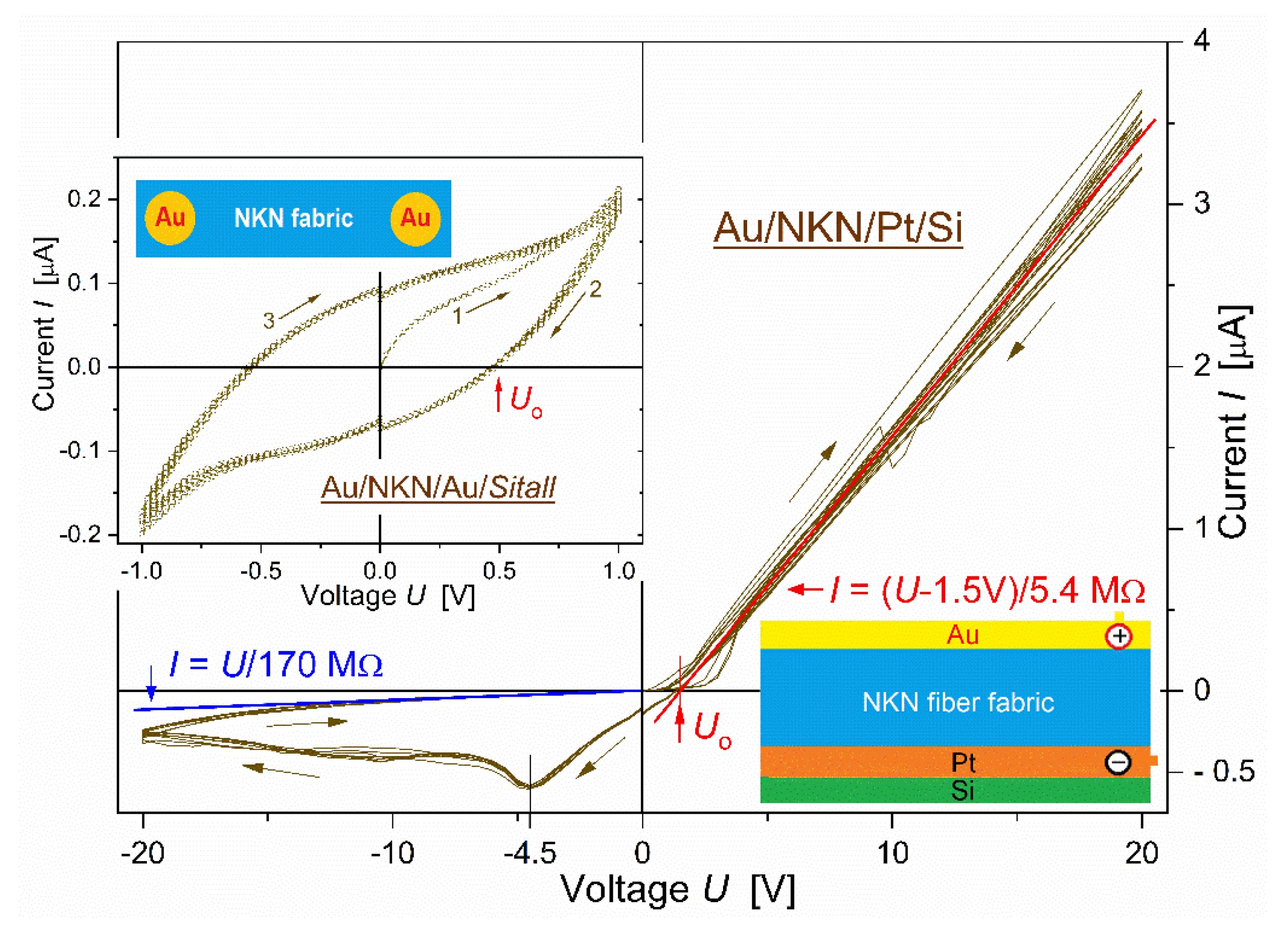 Nanomaterials 12 01541 g006