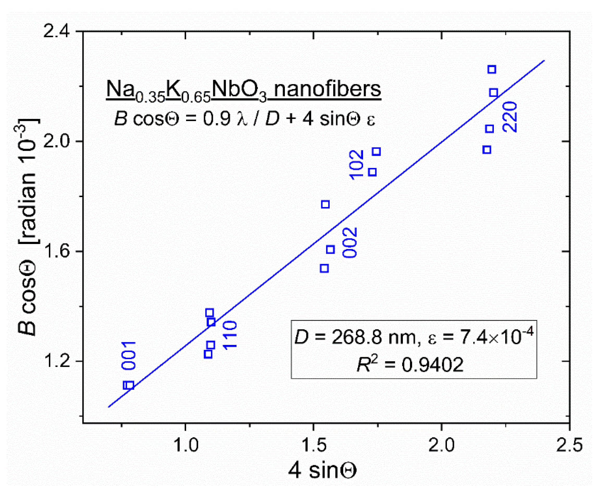 Nanomaterials 12 01541 g007