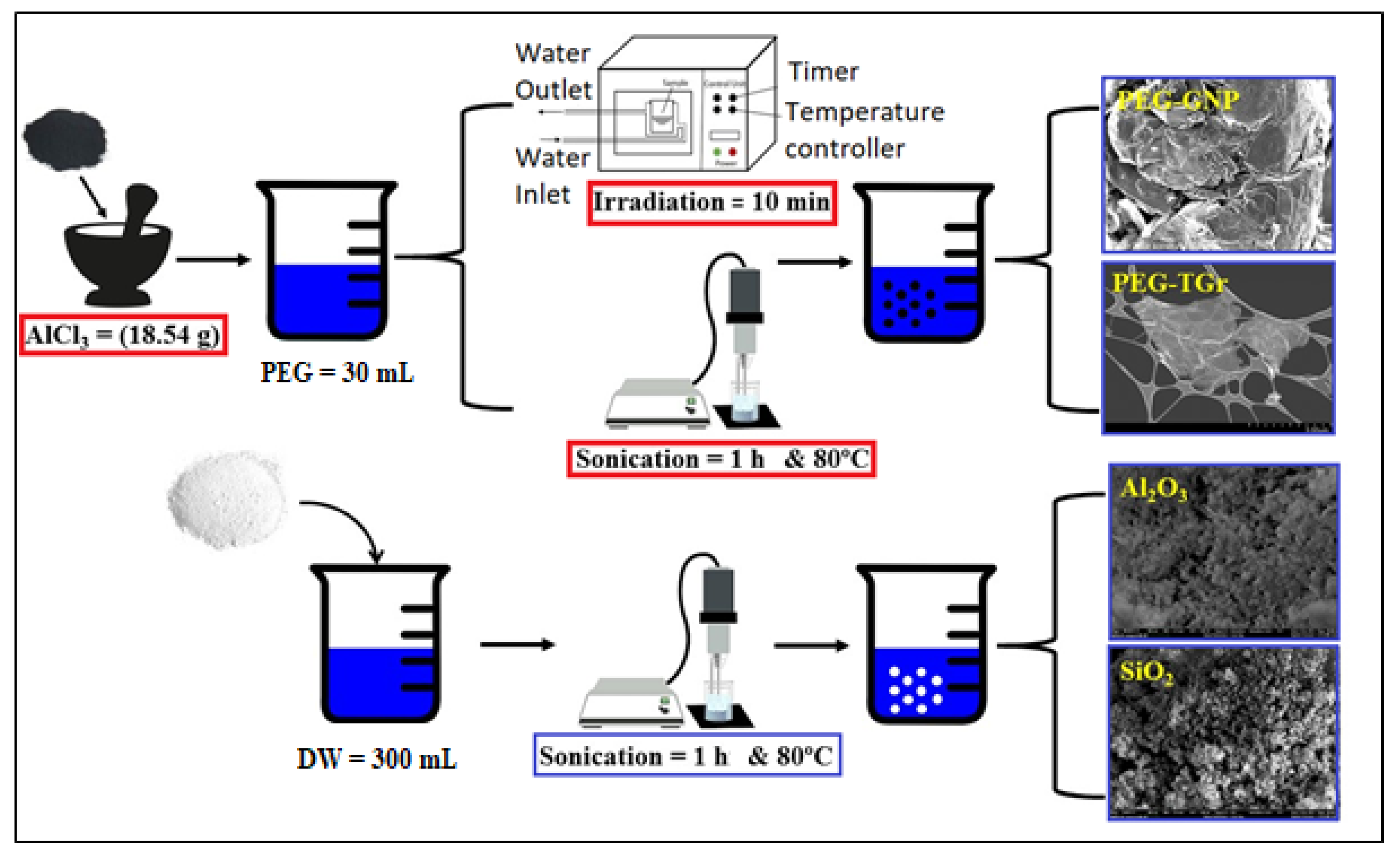 Nanomaterials 12 01545 g001