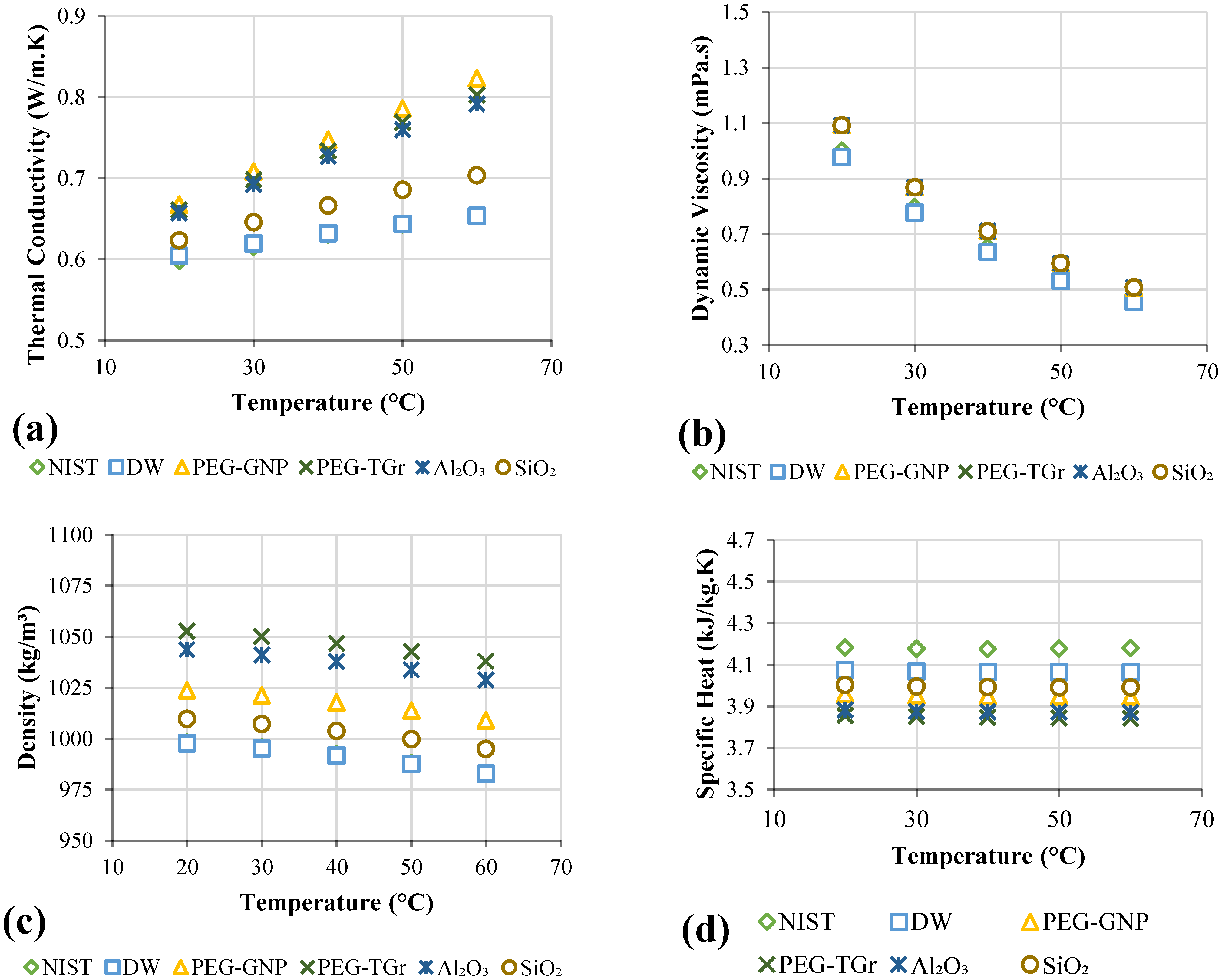 Nanomaterials 12 01545 g005