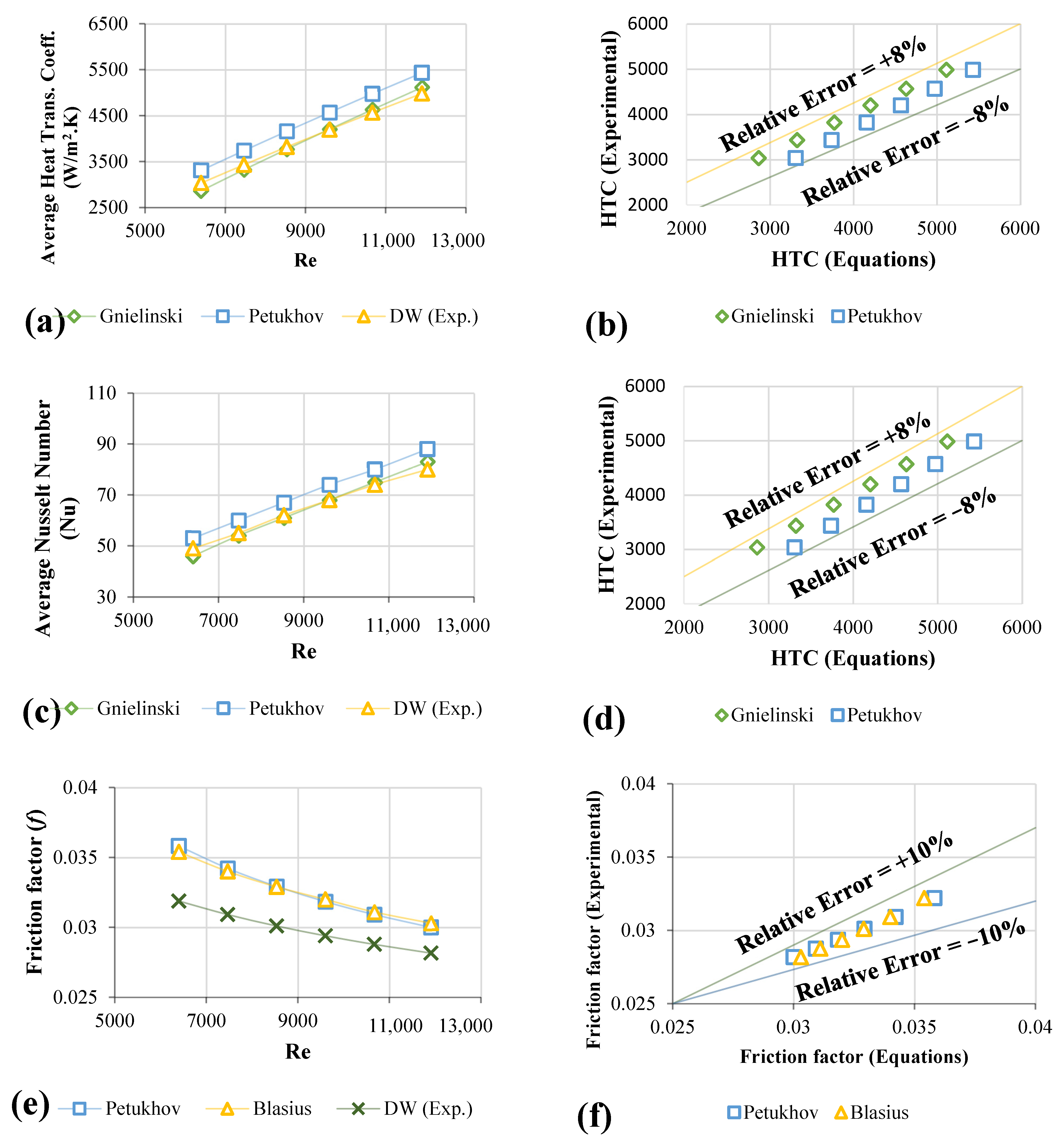 Nanomaterials 12 01545 g006a