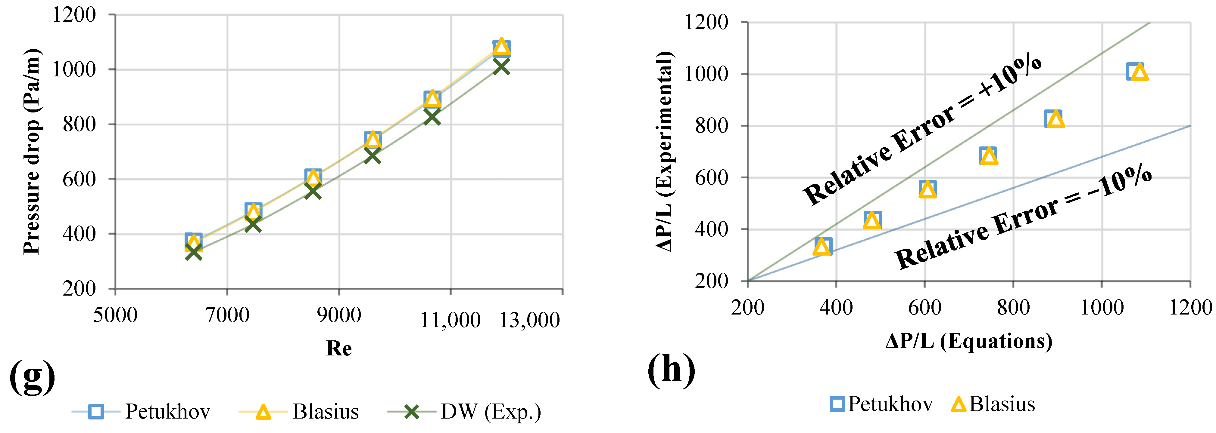 Nanomaterials 12 01545 g006b