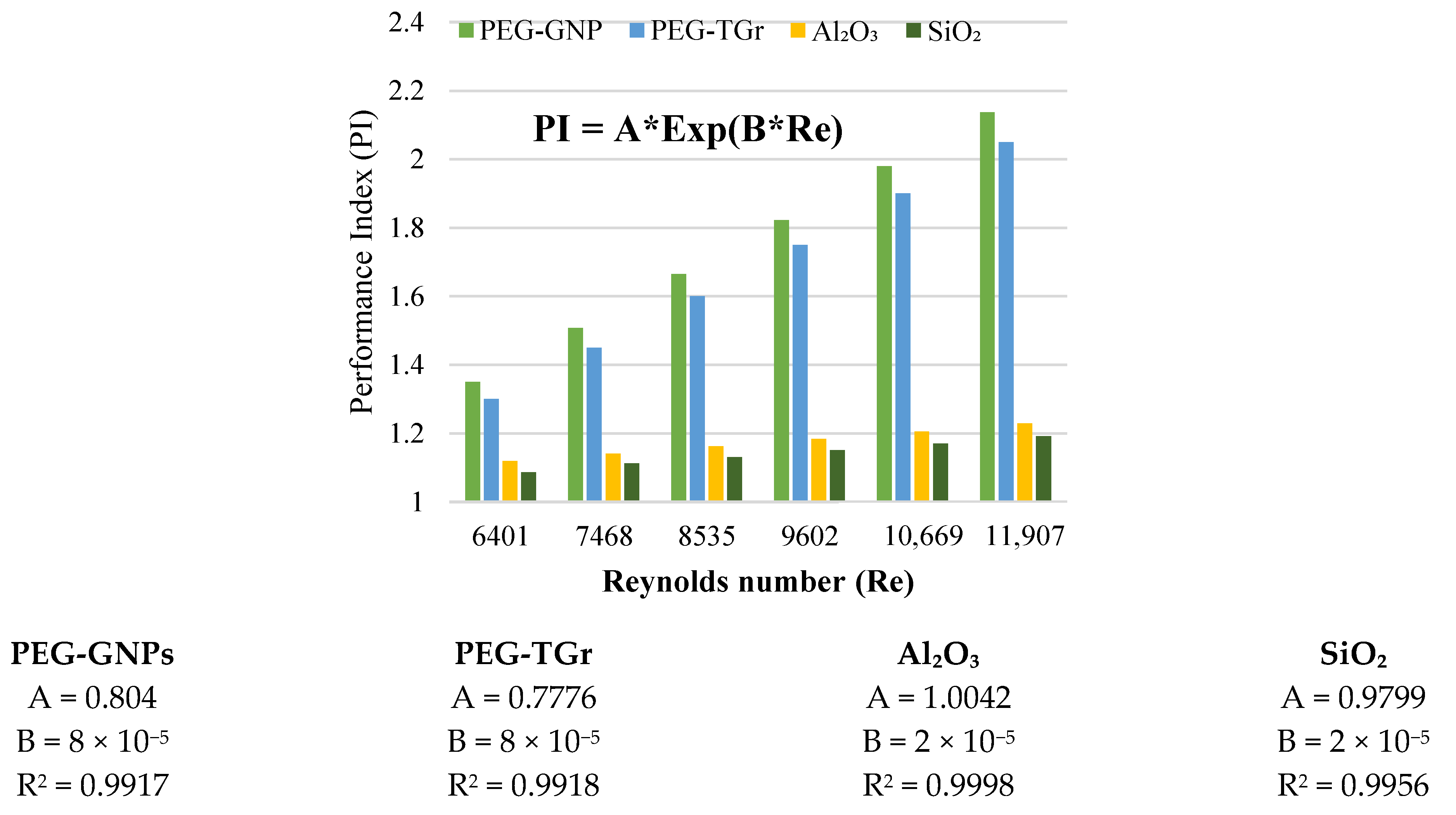 Nanomaterials 12 01545 g009