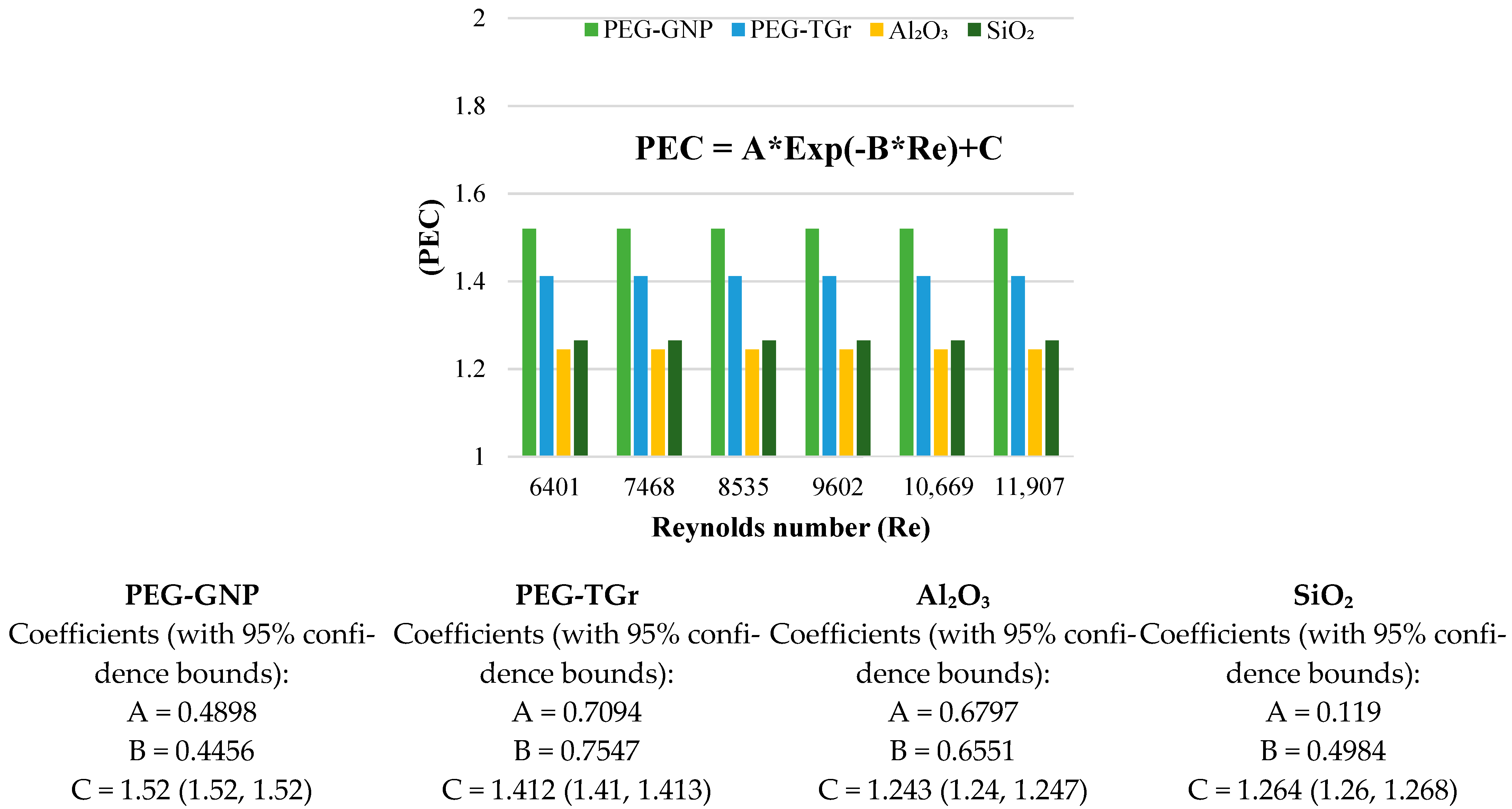 Nanomaterials 12 01545 g010