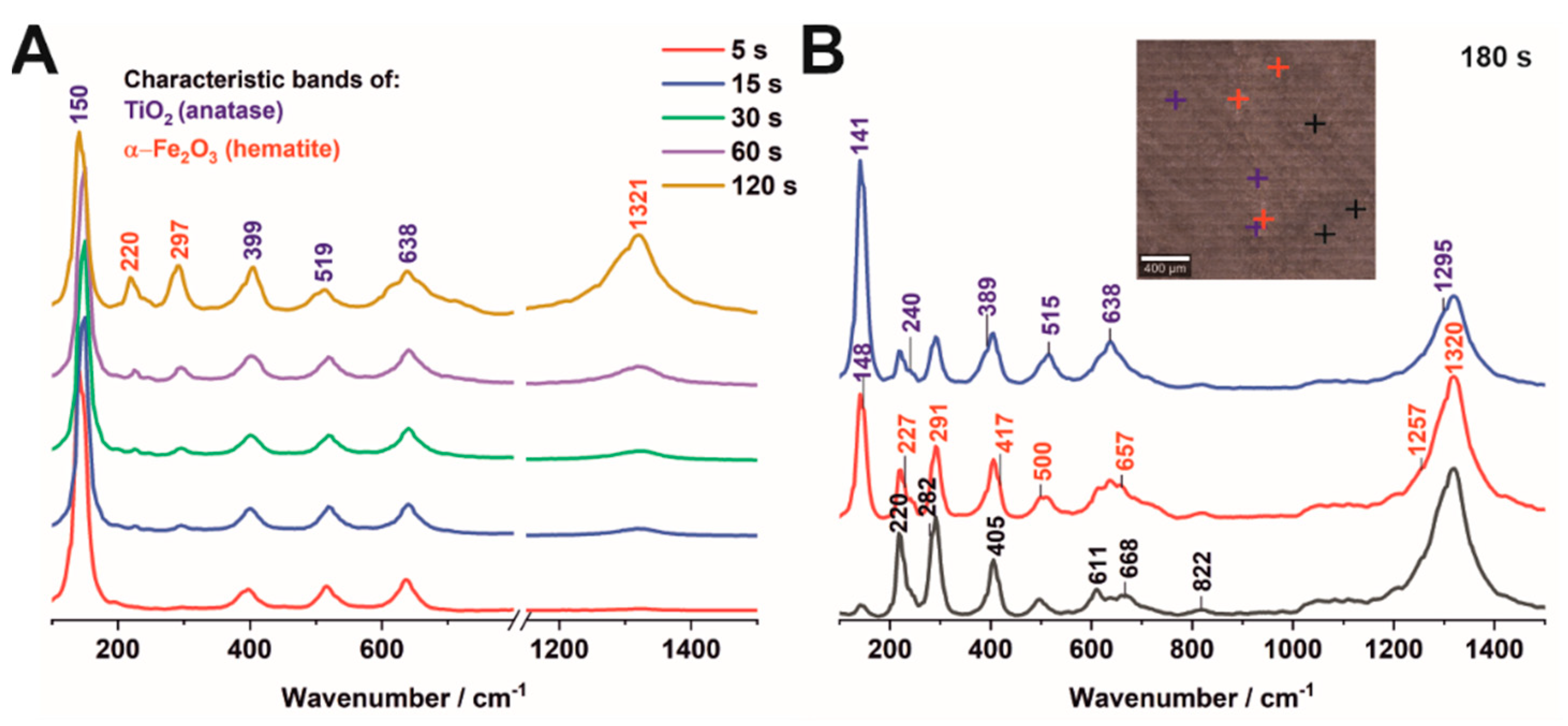 Nanomaterials 12 01546 g004