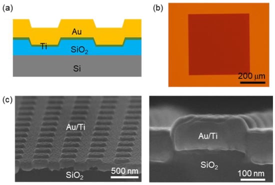 Nanomaterials | Free Full-Text | Enhanced Light Absorption and ...