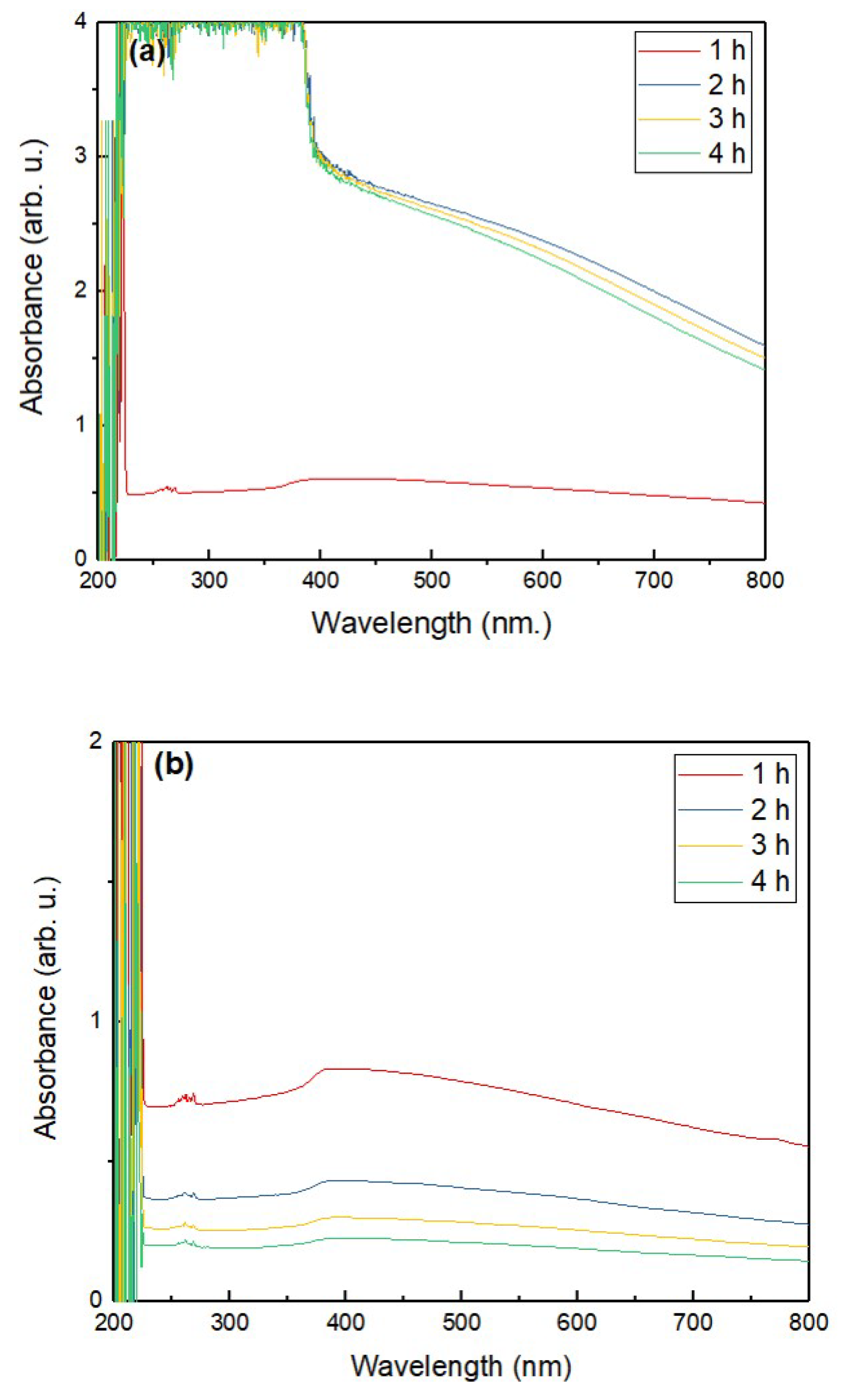 Nanomaterials 12 01568 g005a
