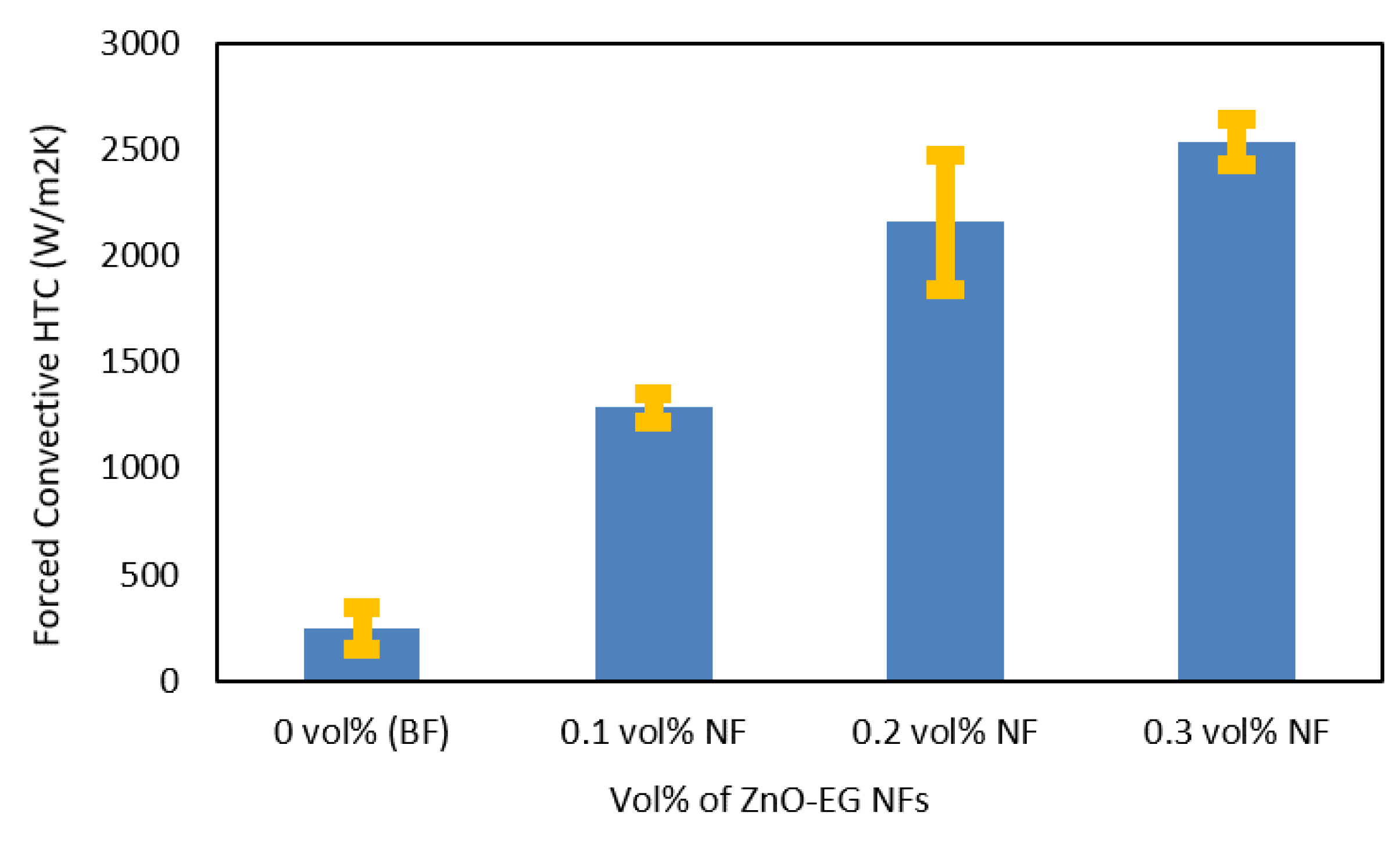 Nanomaterials 12 01568 g006