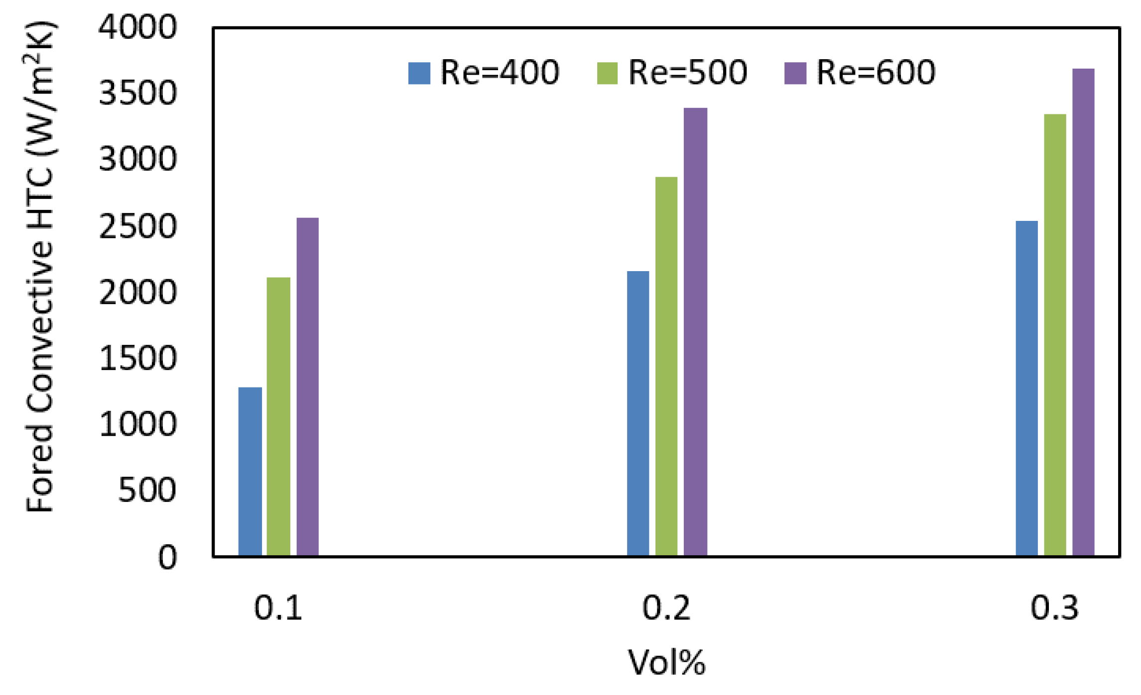 Nanomaterials 12 01568 g008