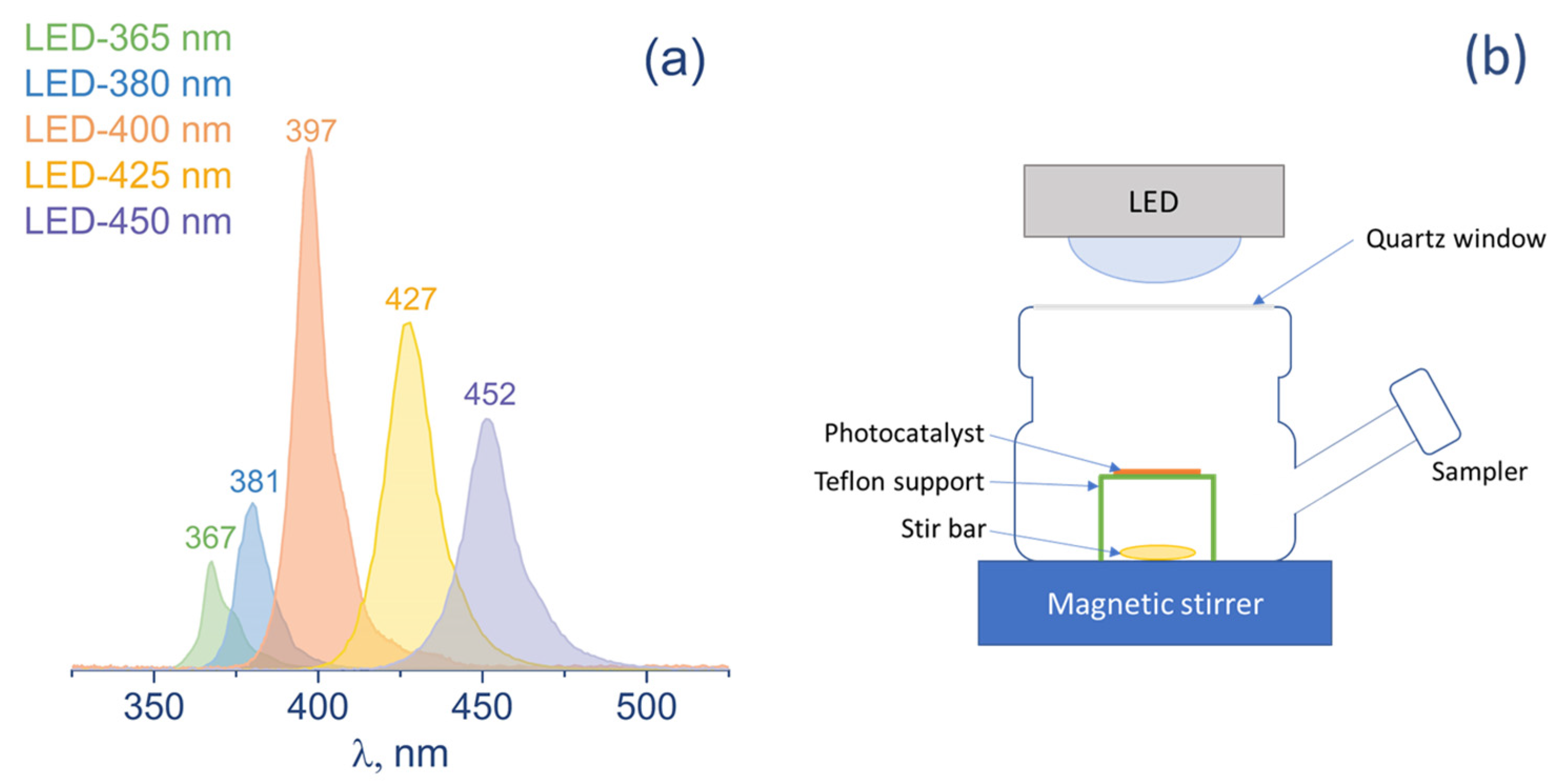 Nanomaterials 12 01584 g001