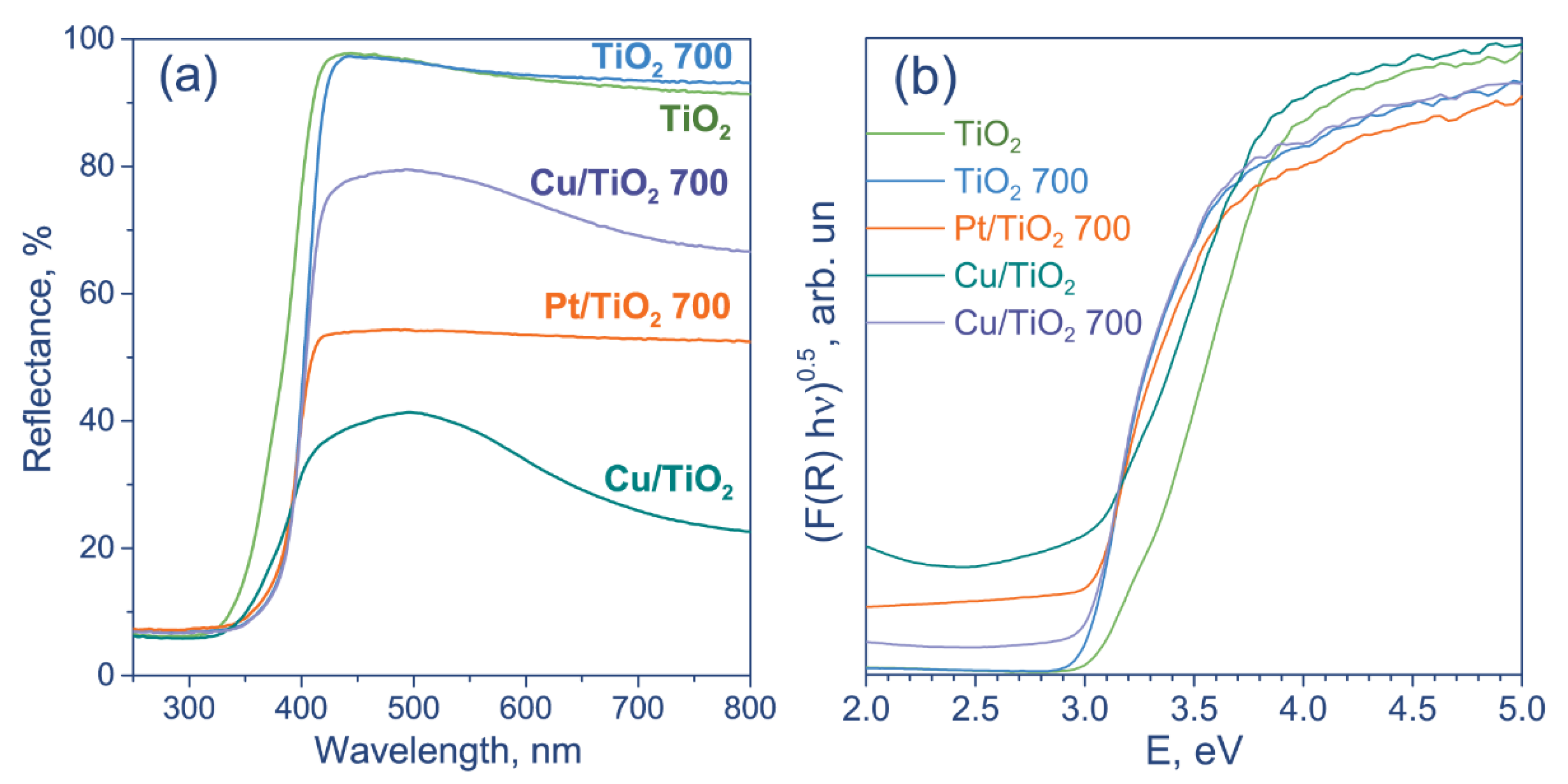 Nanomaterials 12 01584 g002
