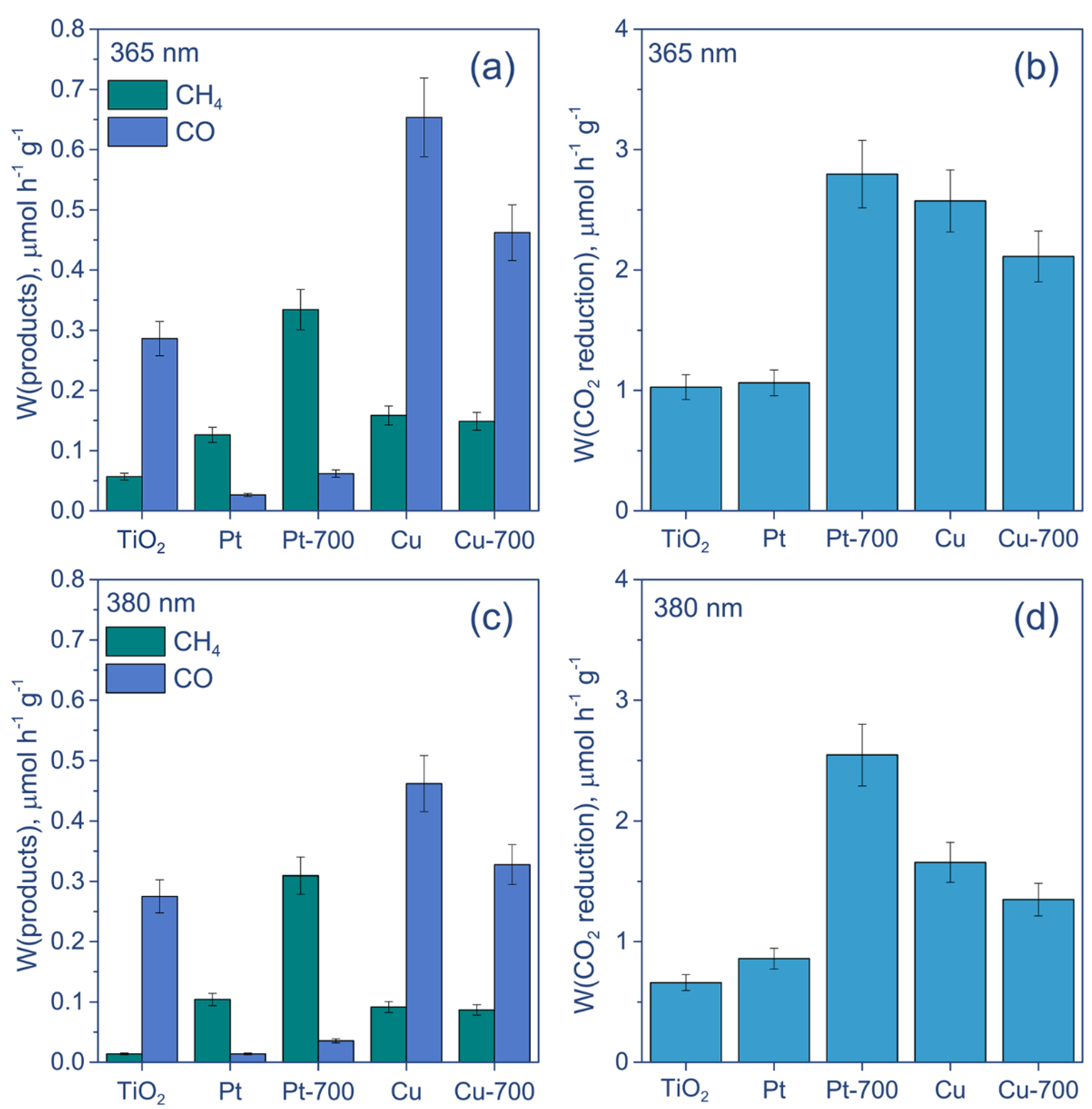 Nanomaterials 12 01584 g003