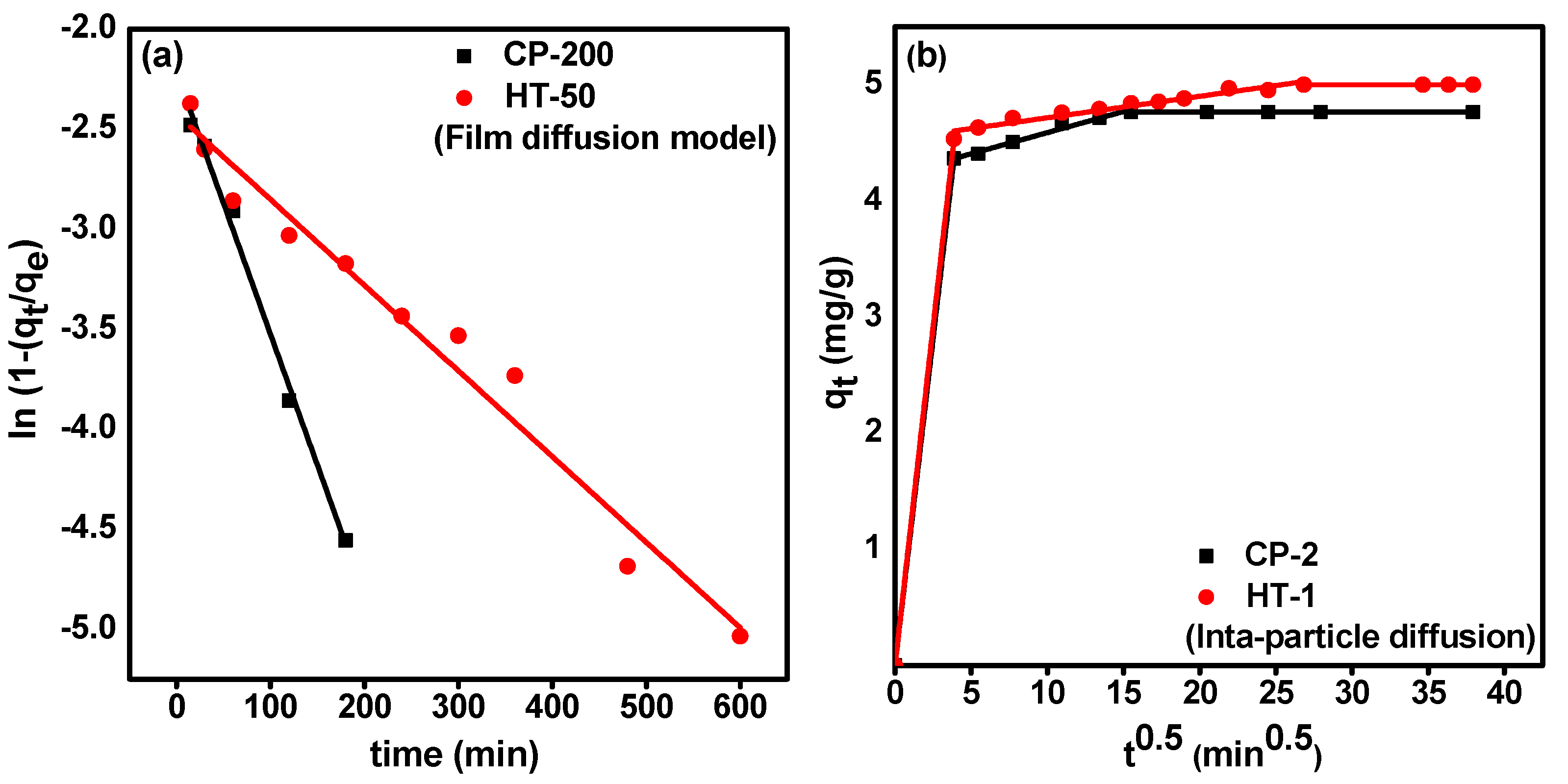 Nanomaterials 12 01587 g007a