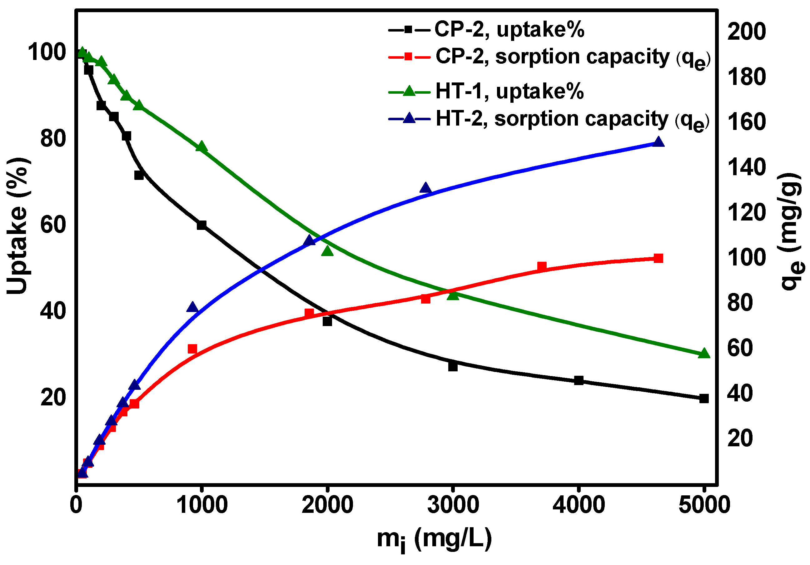 Nanomaterials 12 01587 g008
