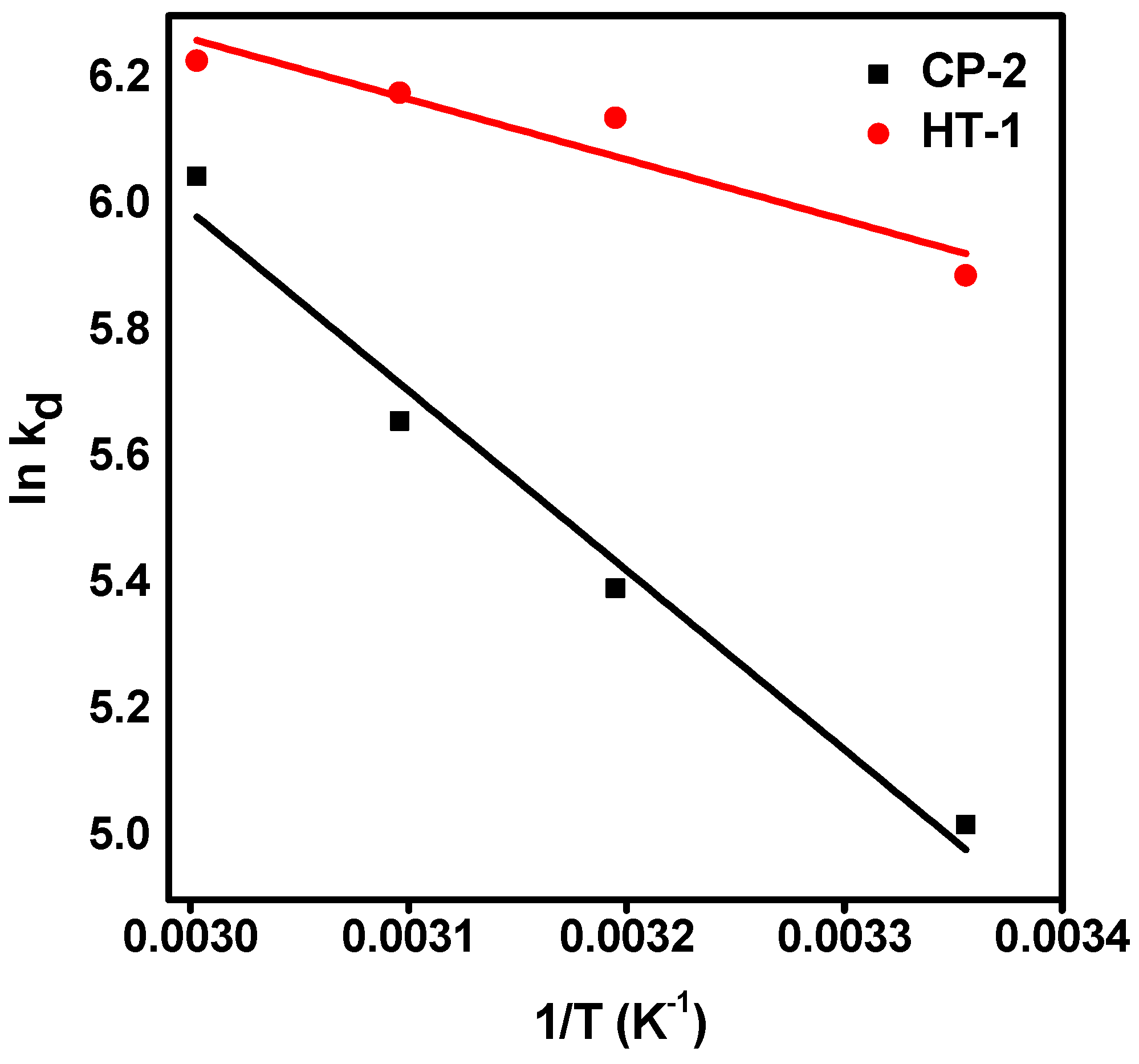 Nanomaterials 12 01587 g010