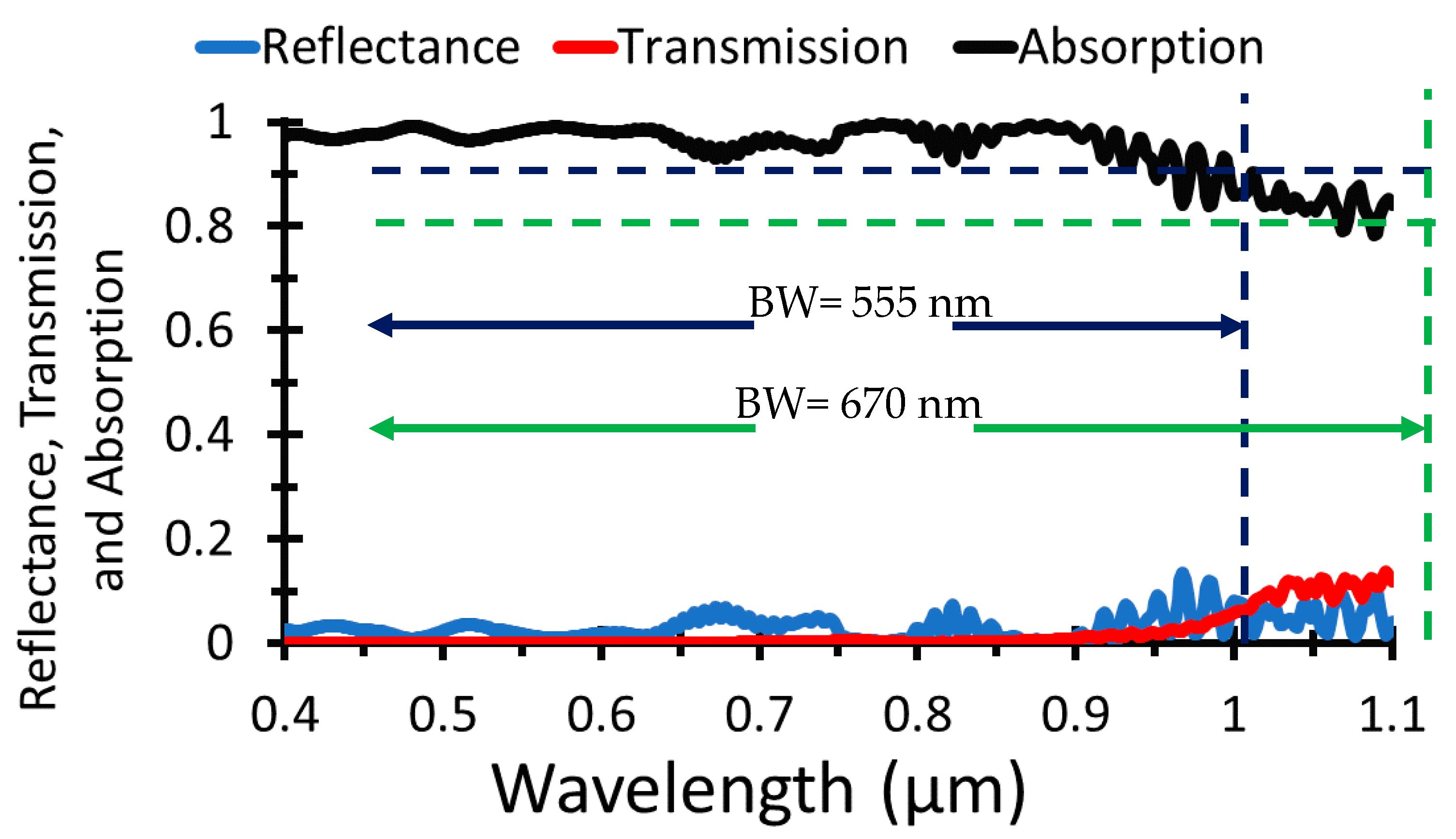Nanomaterials 12 01589 g007