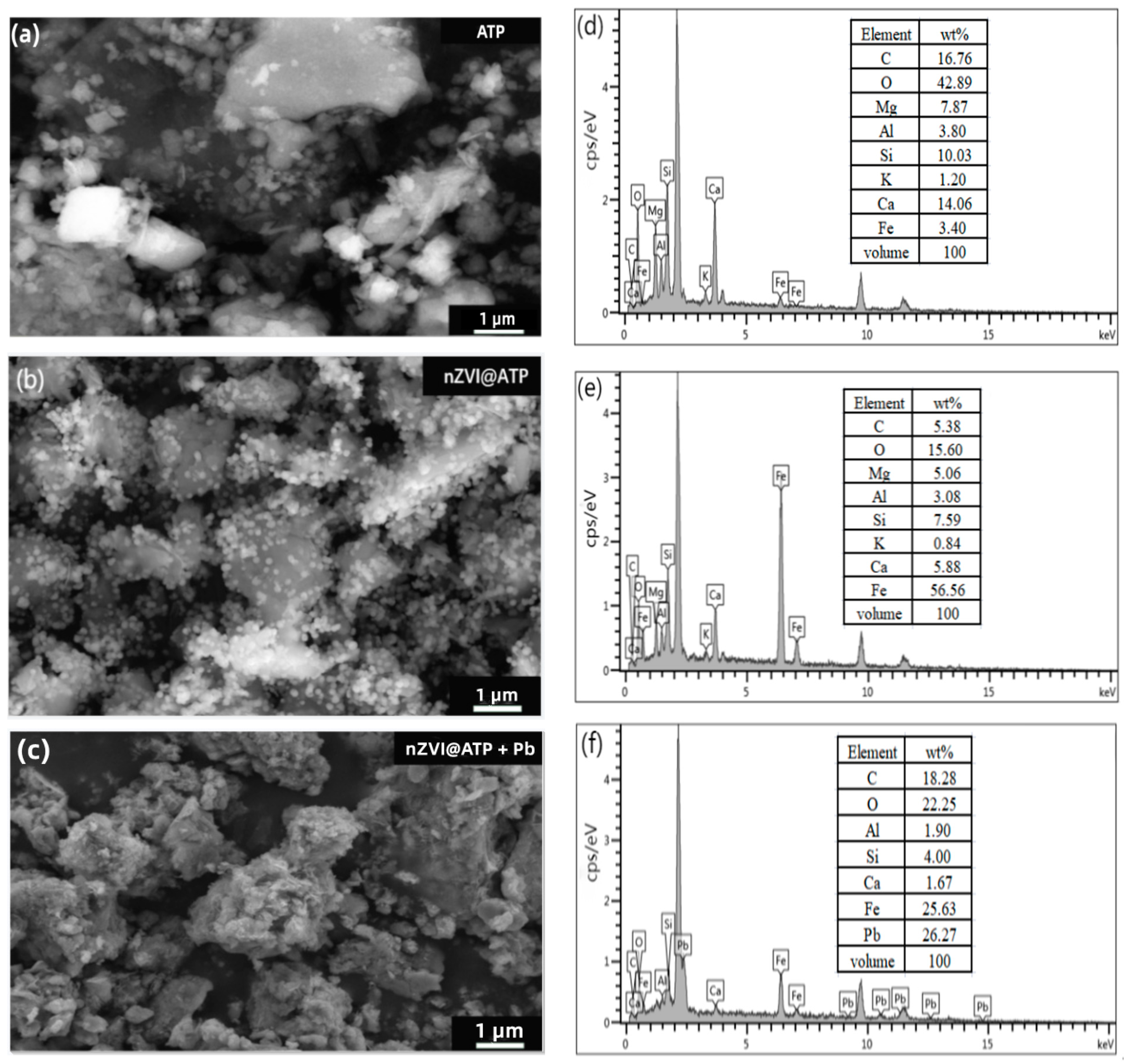 Nanomaterials 12 01591 g001