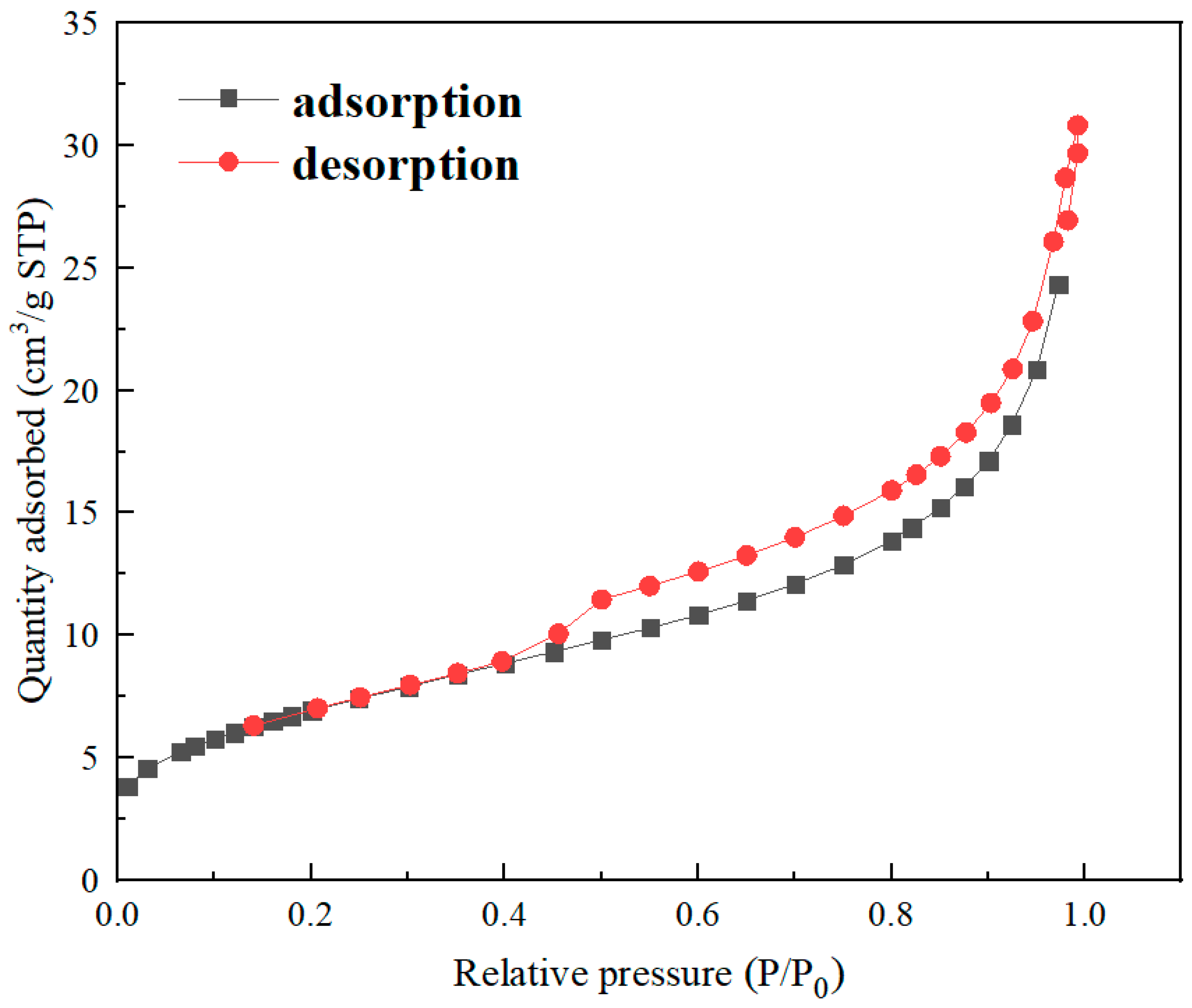 Nanomaterials 12 01591 g003