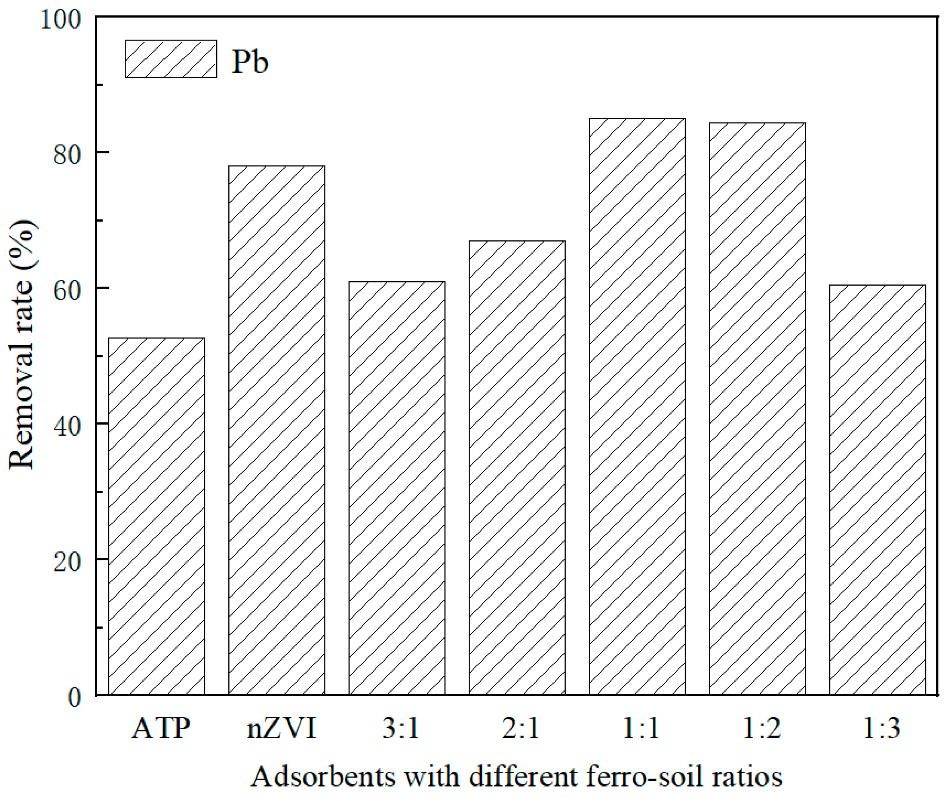 Nanomaterials 12 01591 g004