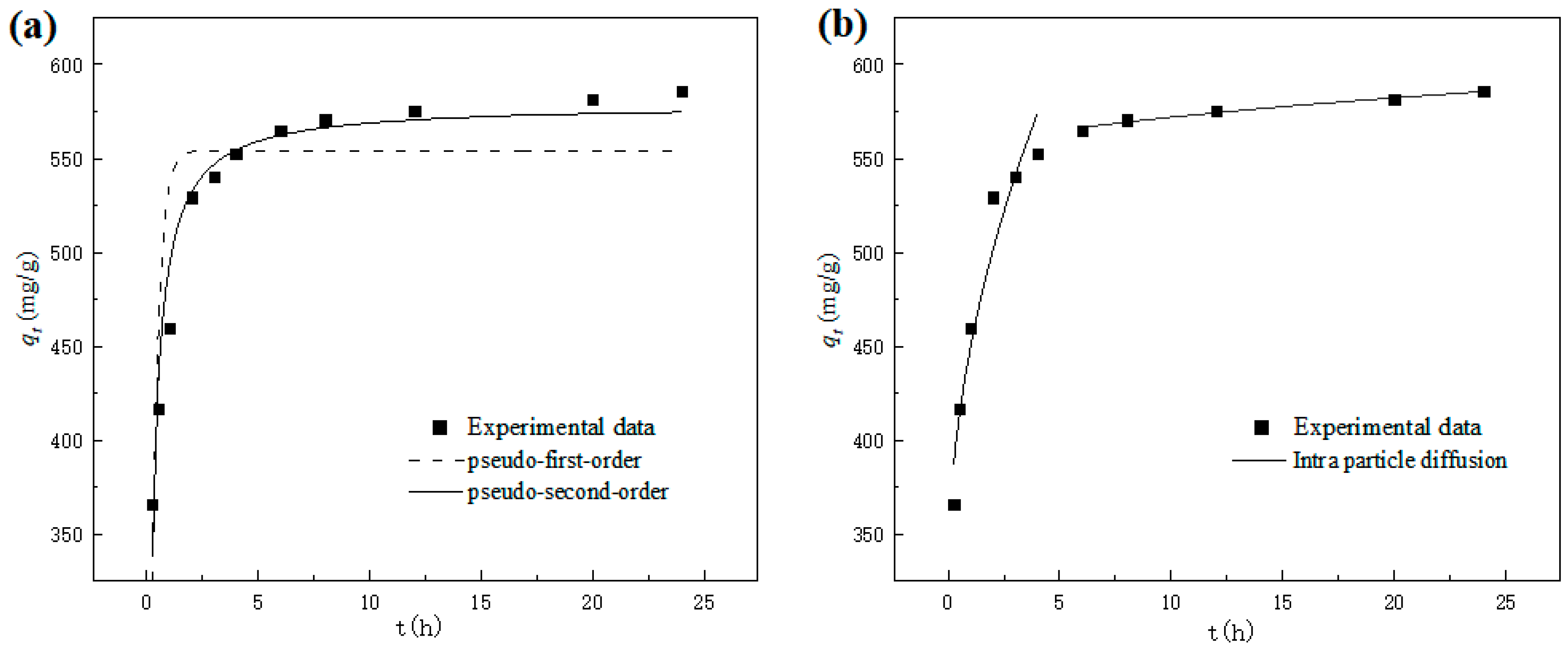 Nanomaterials 12 01591 g005
