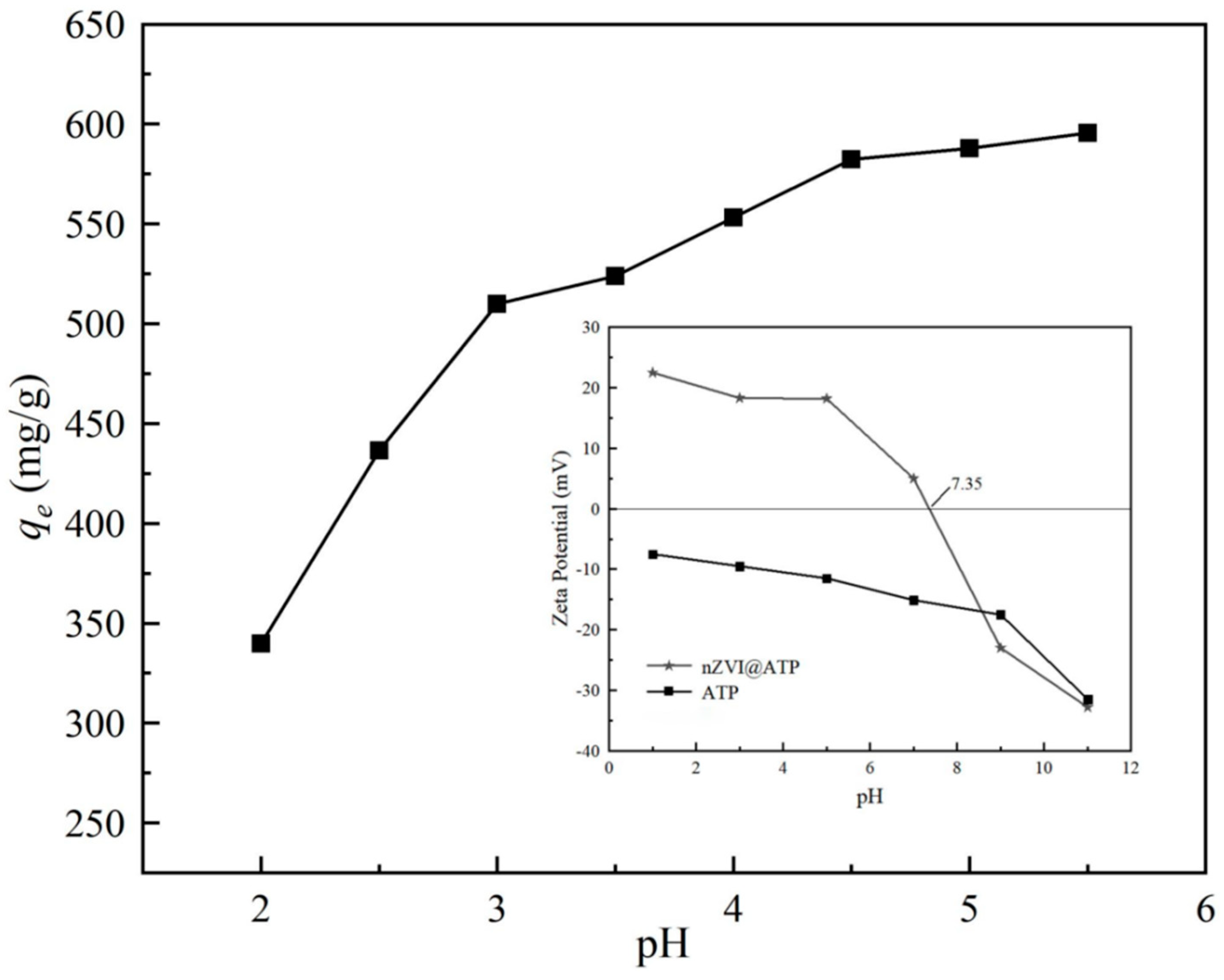 Nanomaterials 12 01591 g007
