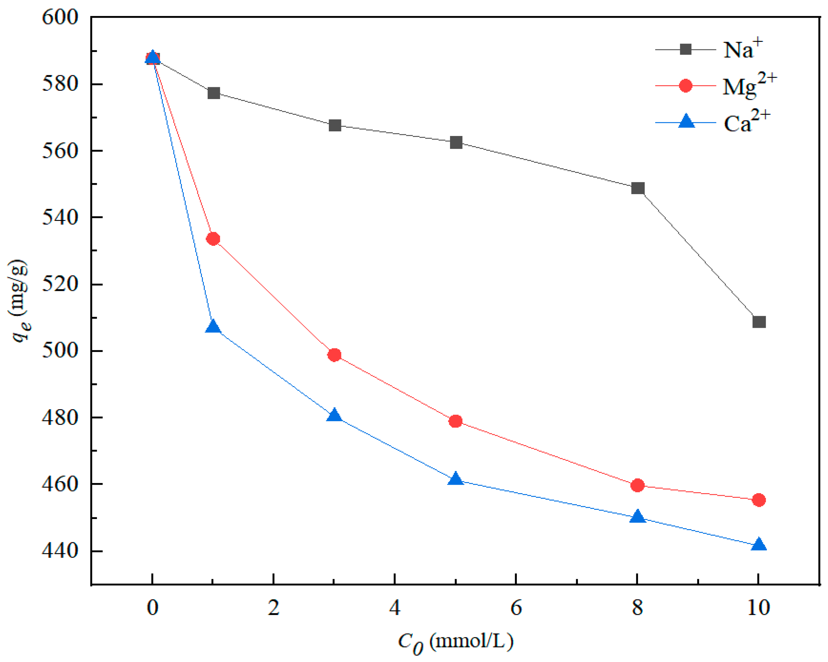Nanomaterials 12 01591 g008