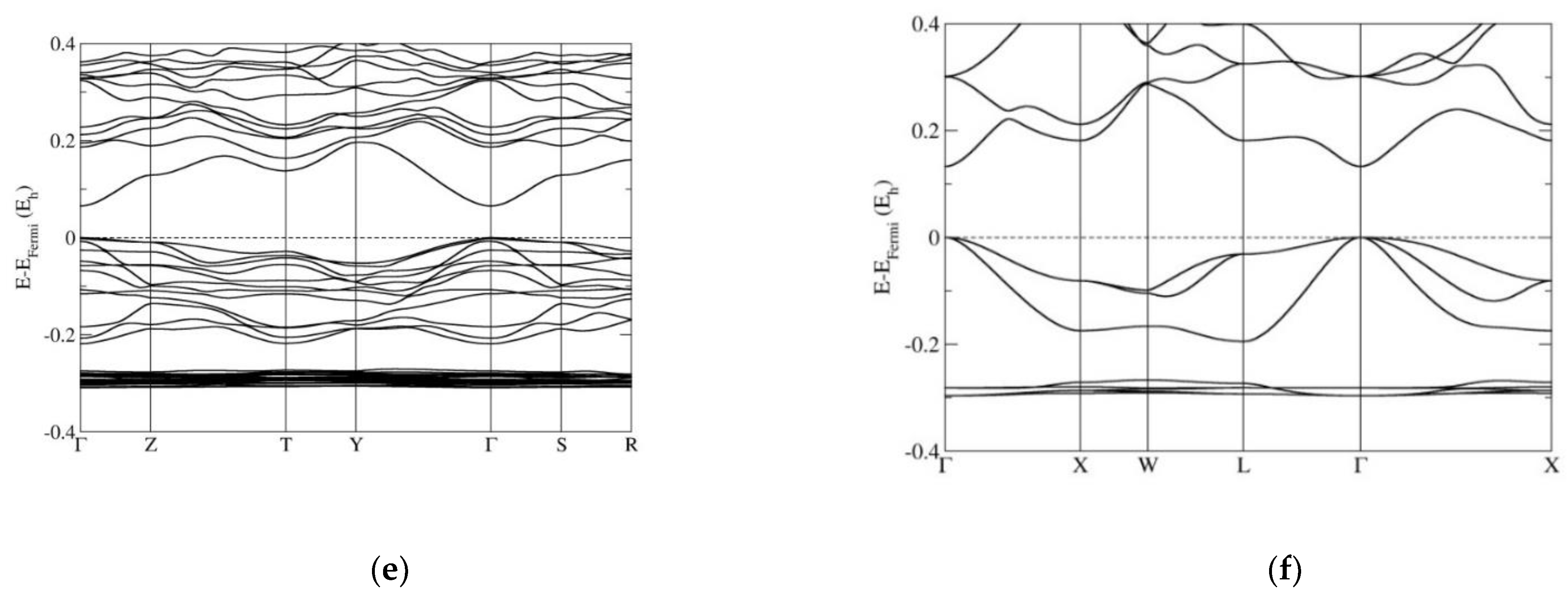 Nanomaterials 12 01595 g002b