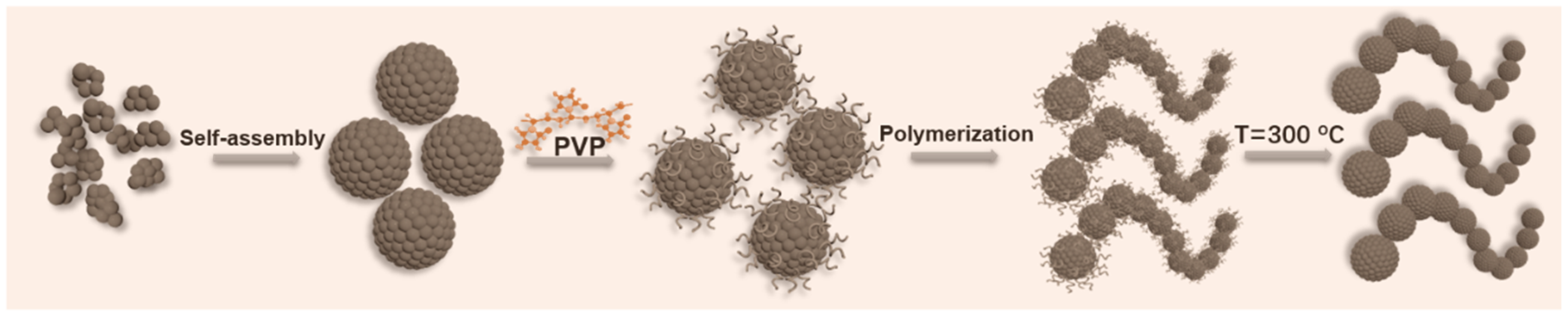 Nanomaterials 12 01603 g001