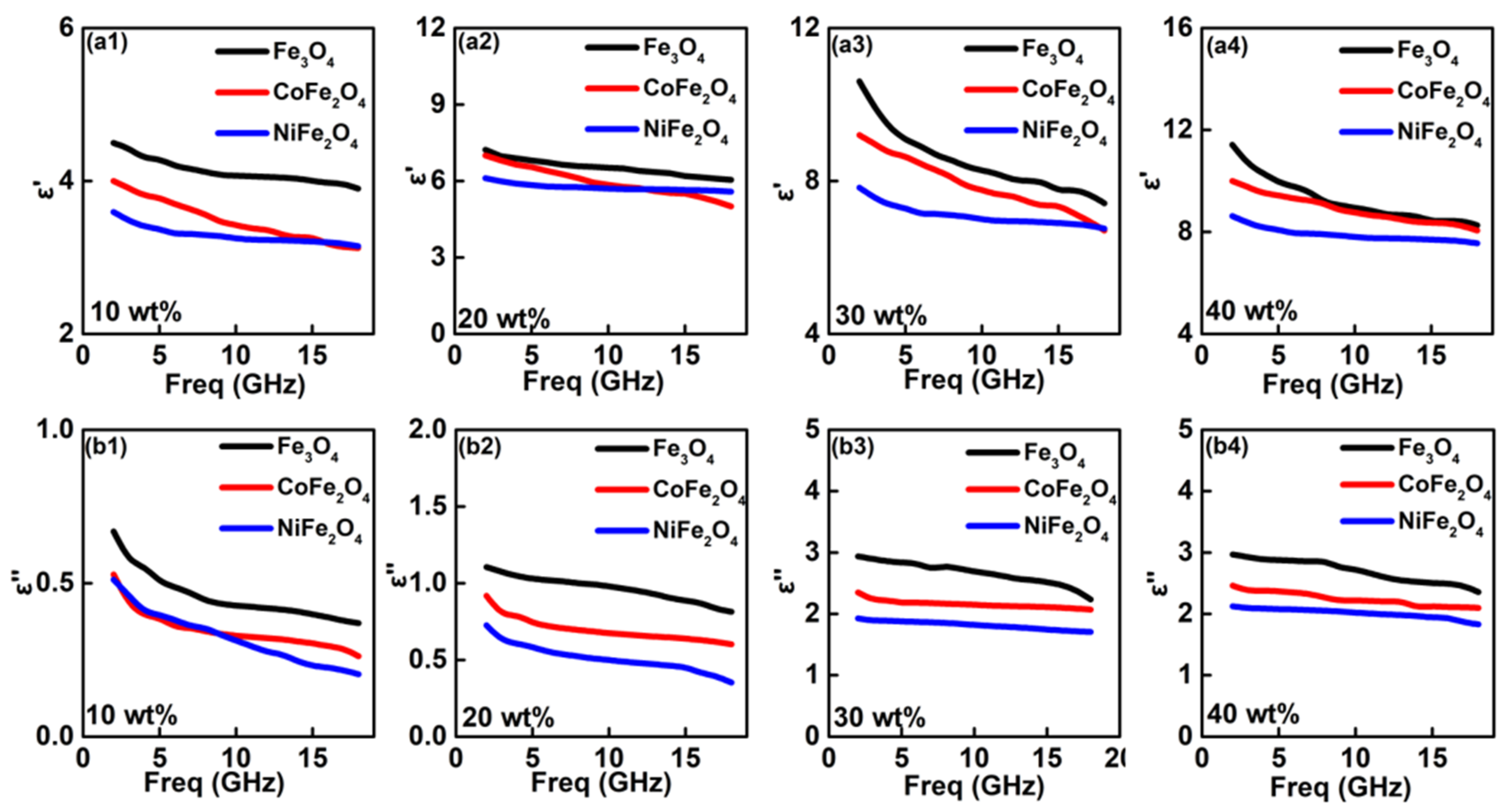 Nanomaterials 12 01603 g004